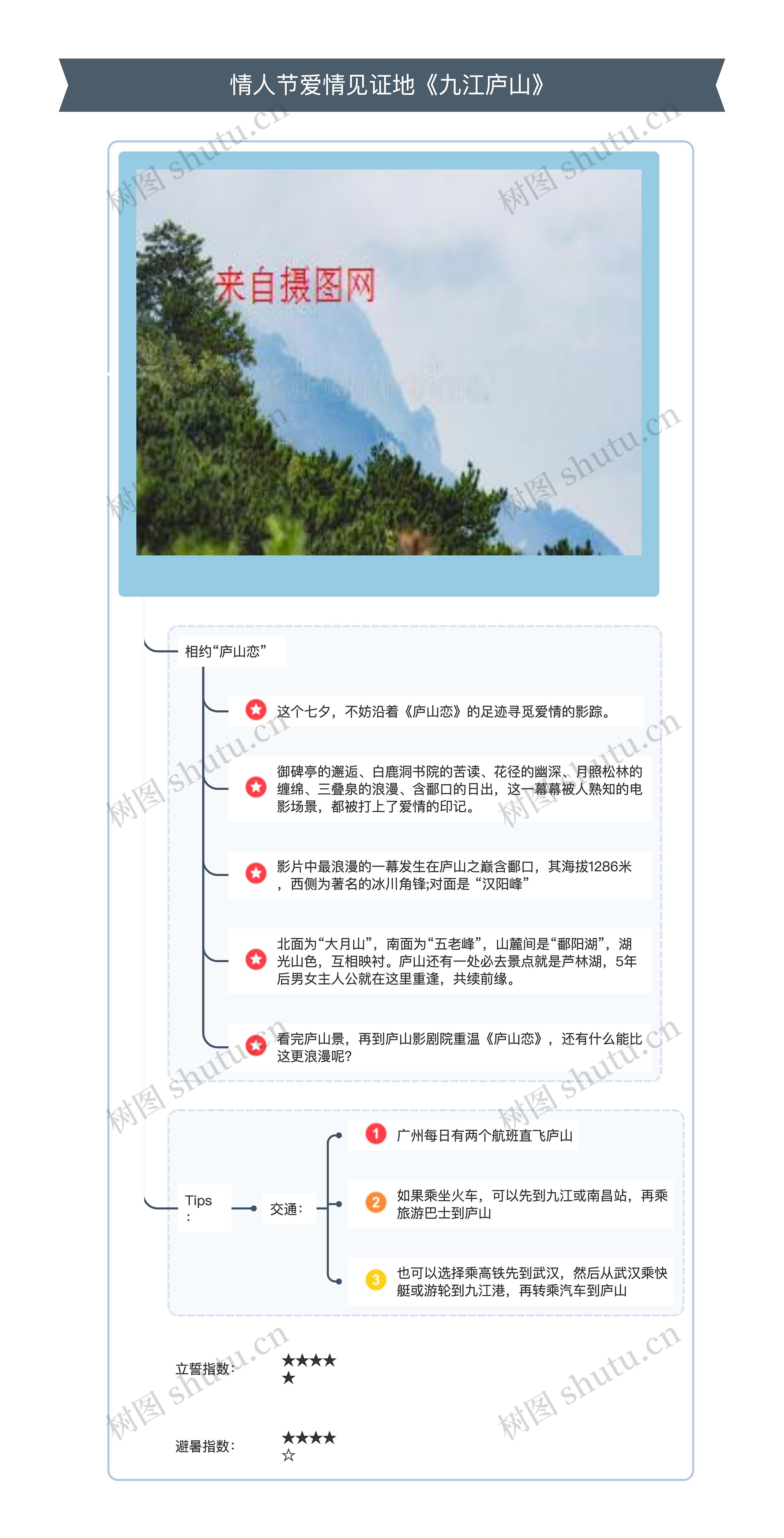 情人节爱情见证地《九江庐山》思维导图