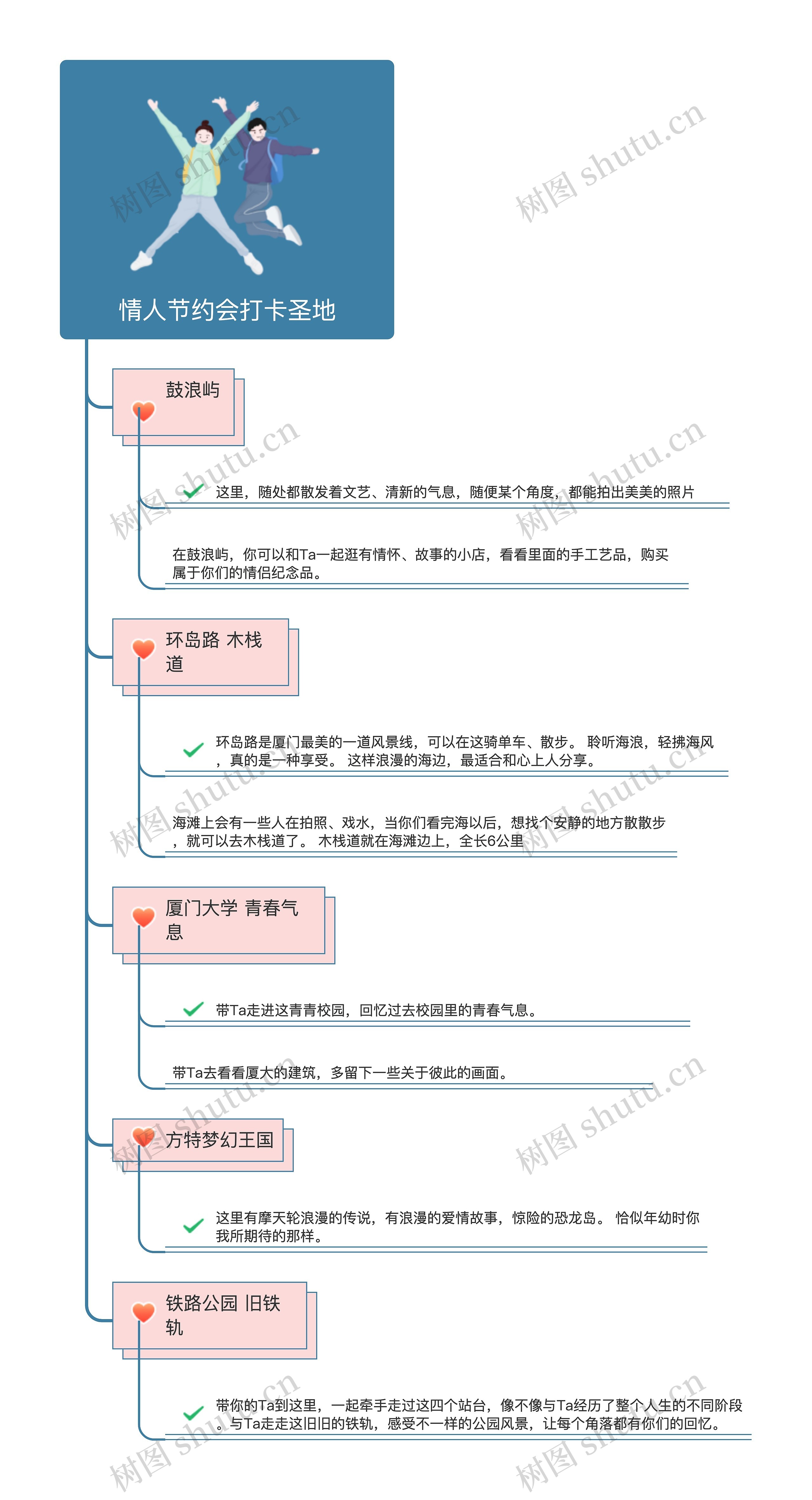 情人节指南之厦门约会圣地思维导图