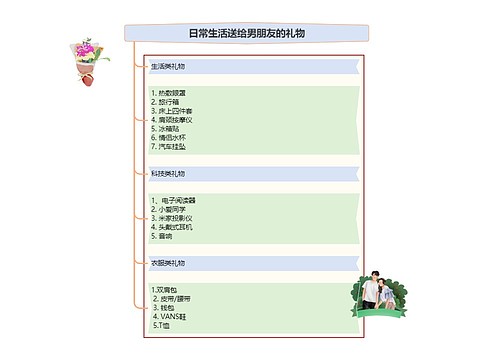 日常生活送给男朋友的礼物