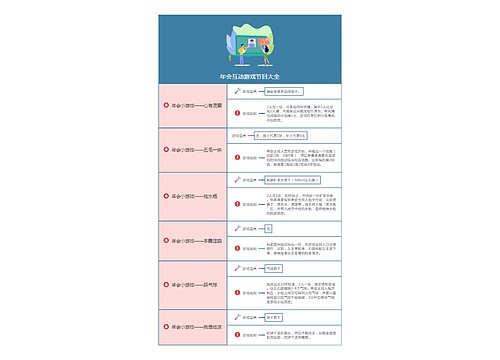 年会互动游戏节目大全思维导图