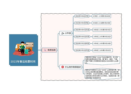 2023年春运抢票时间思维导图