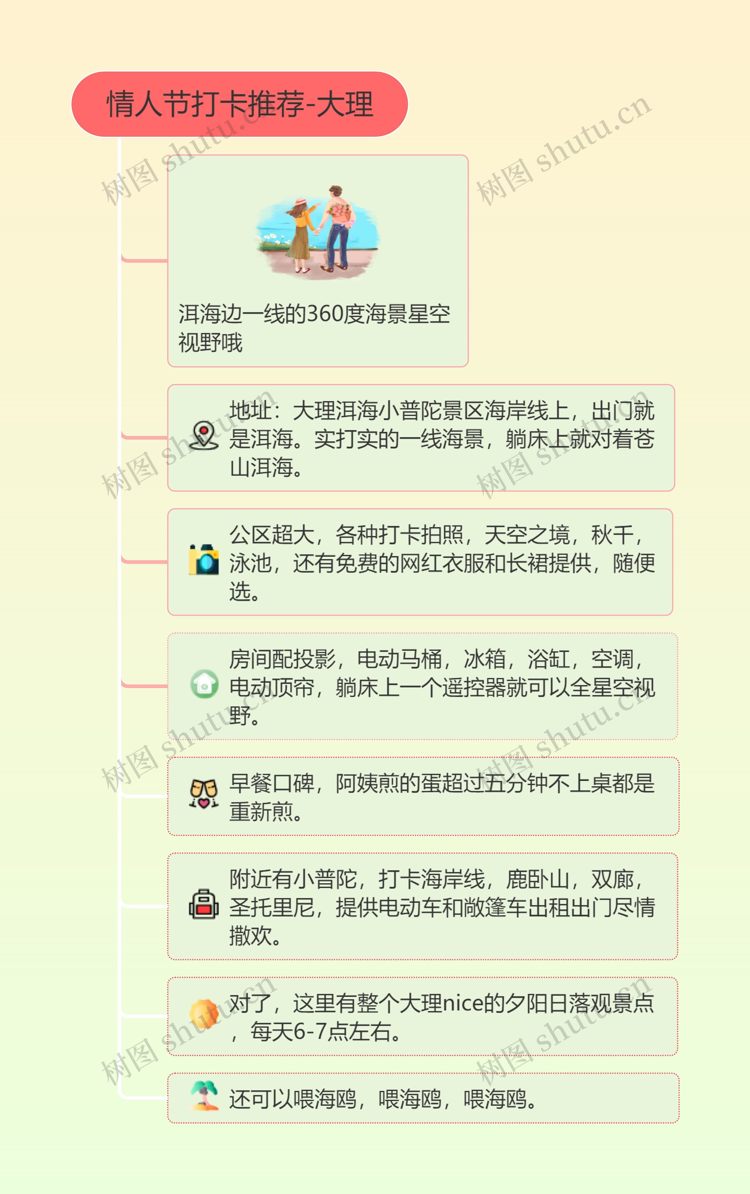 情人节打卡推荐思维导图