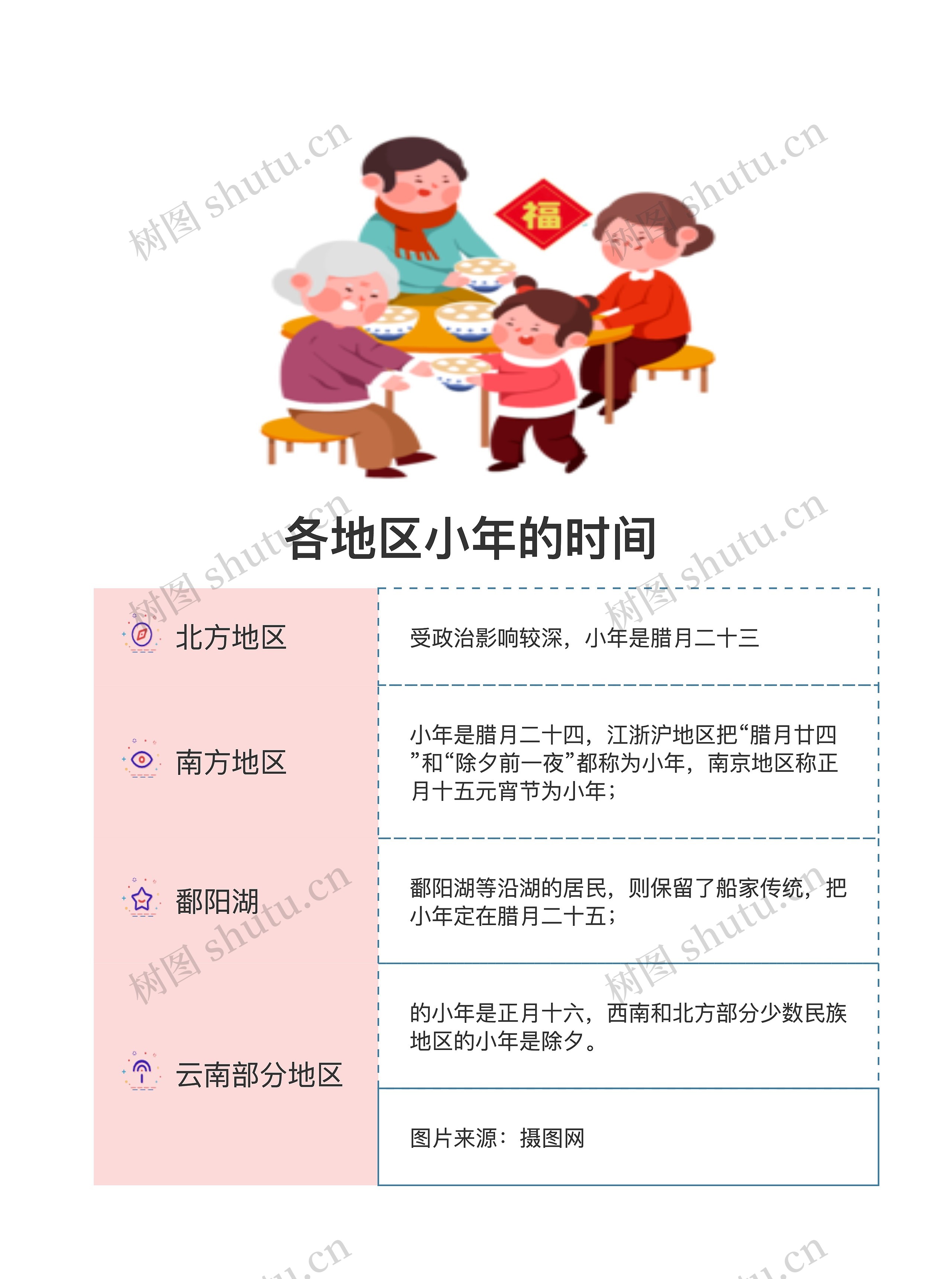 各地区小年的时间思维导图