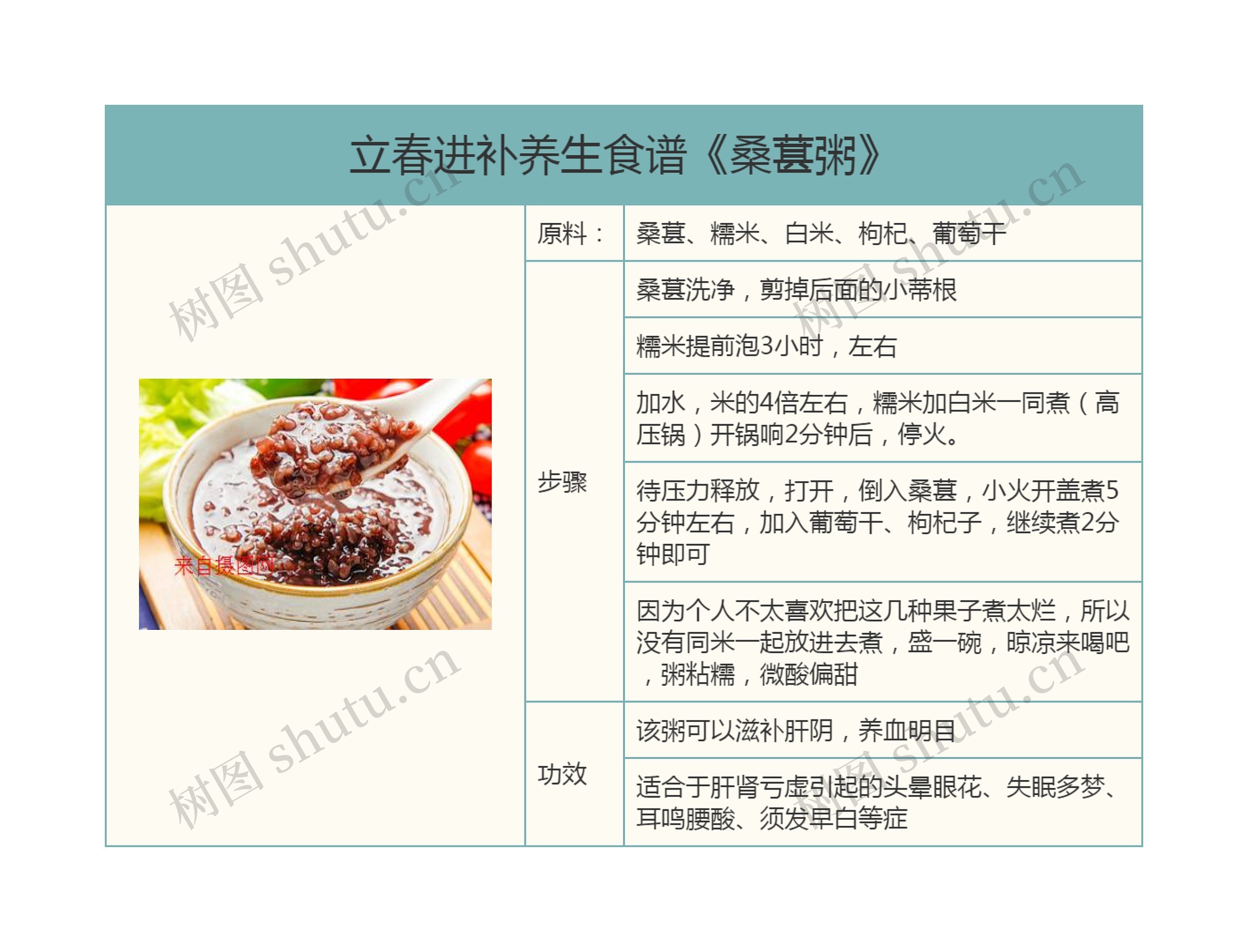 立春进补养生食谱《桑葚粥》