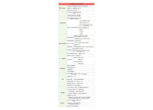 东吴教会2023年年度计划