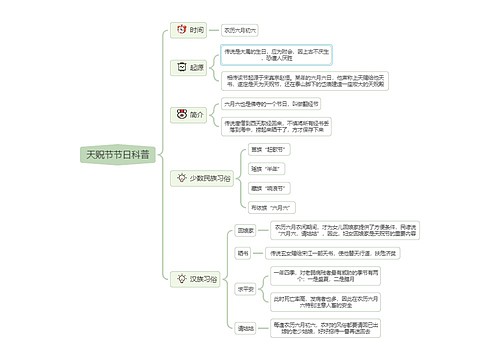 天贶节节日科普