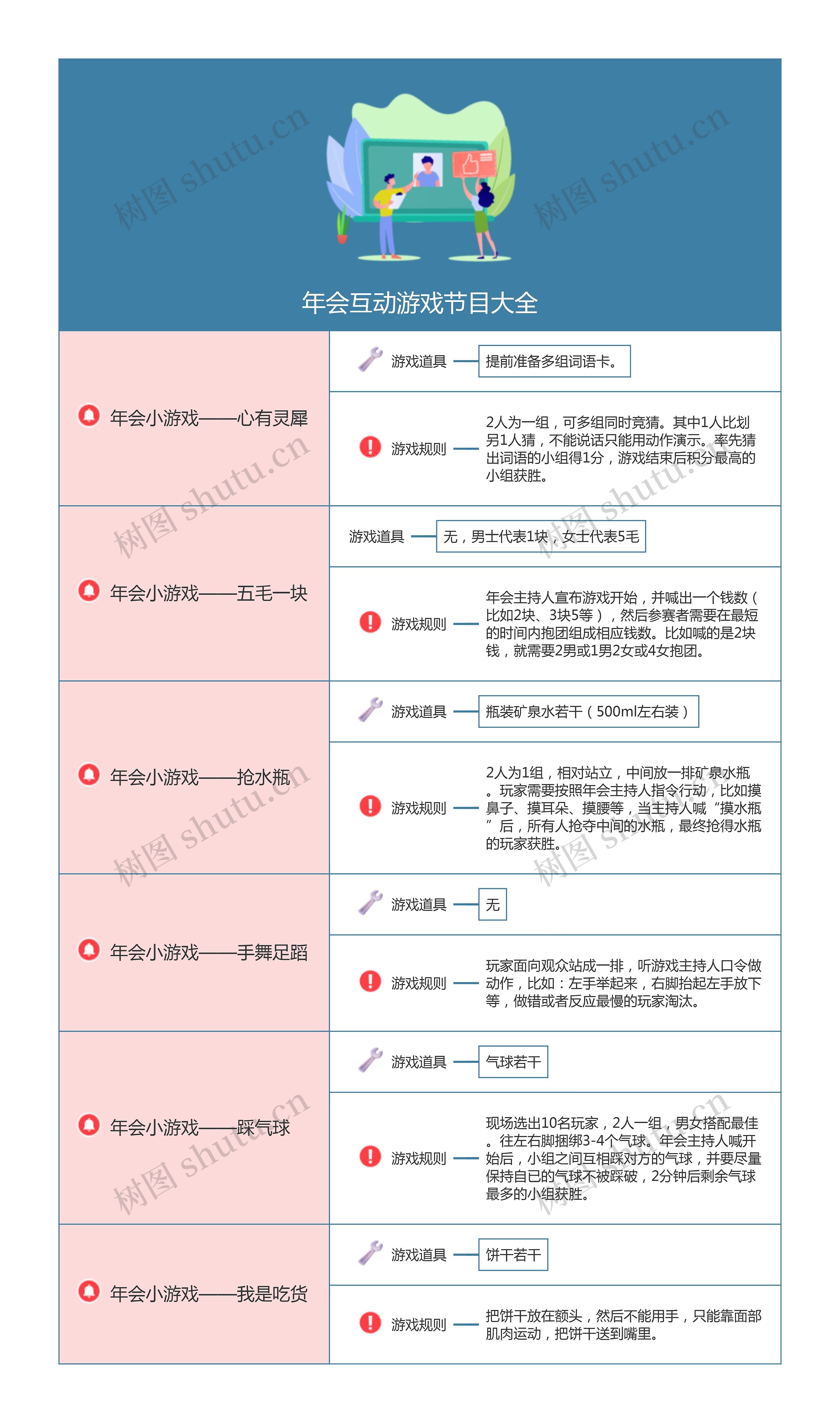 年会互动游戏节目大全思维导图高清图 年会互动游戏节目大全思维导图