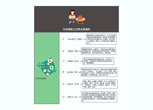 年货清单之应季水果清单思维导图