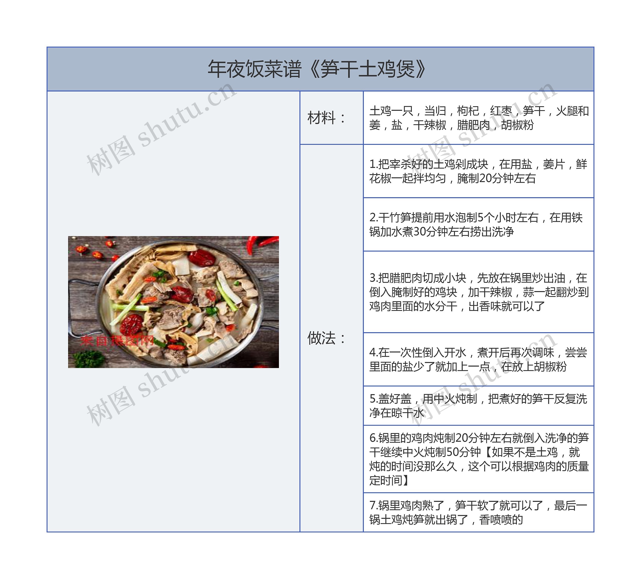 年夜饭菜谱《笋干土鸡煲》竖屏