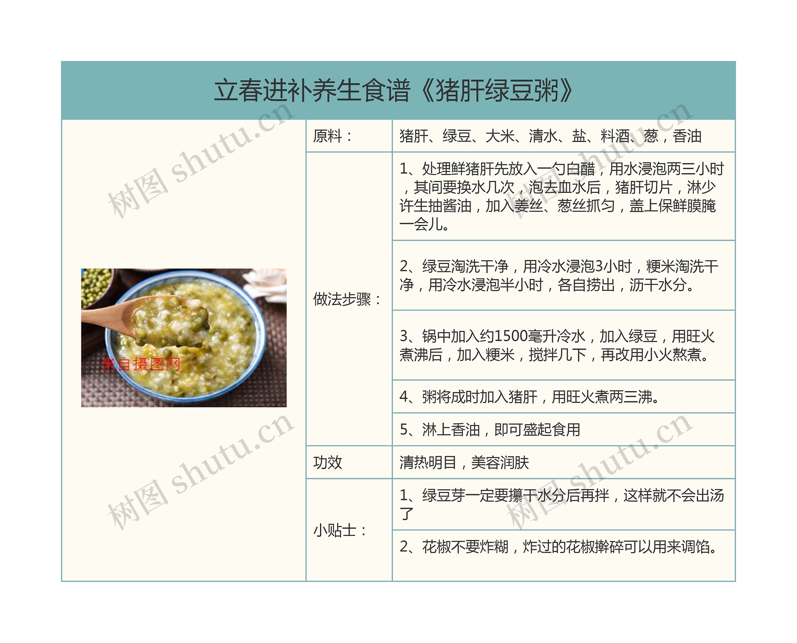 立春进补养生食谱《猪肝绿豆粥》思维导图