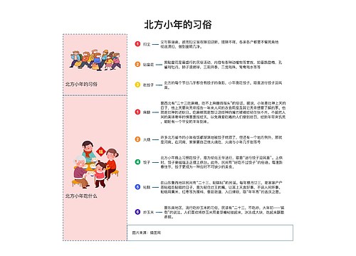 北方小年的习俗思维导图