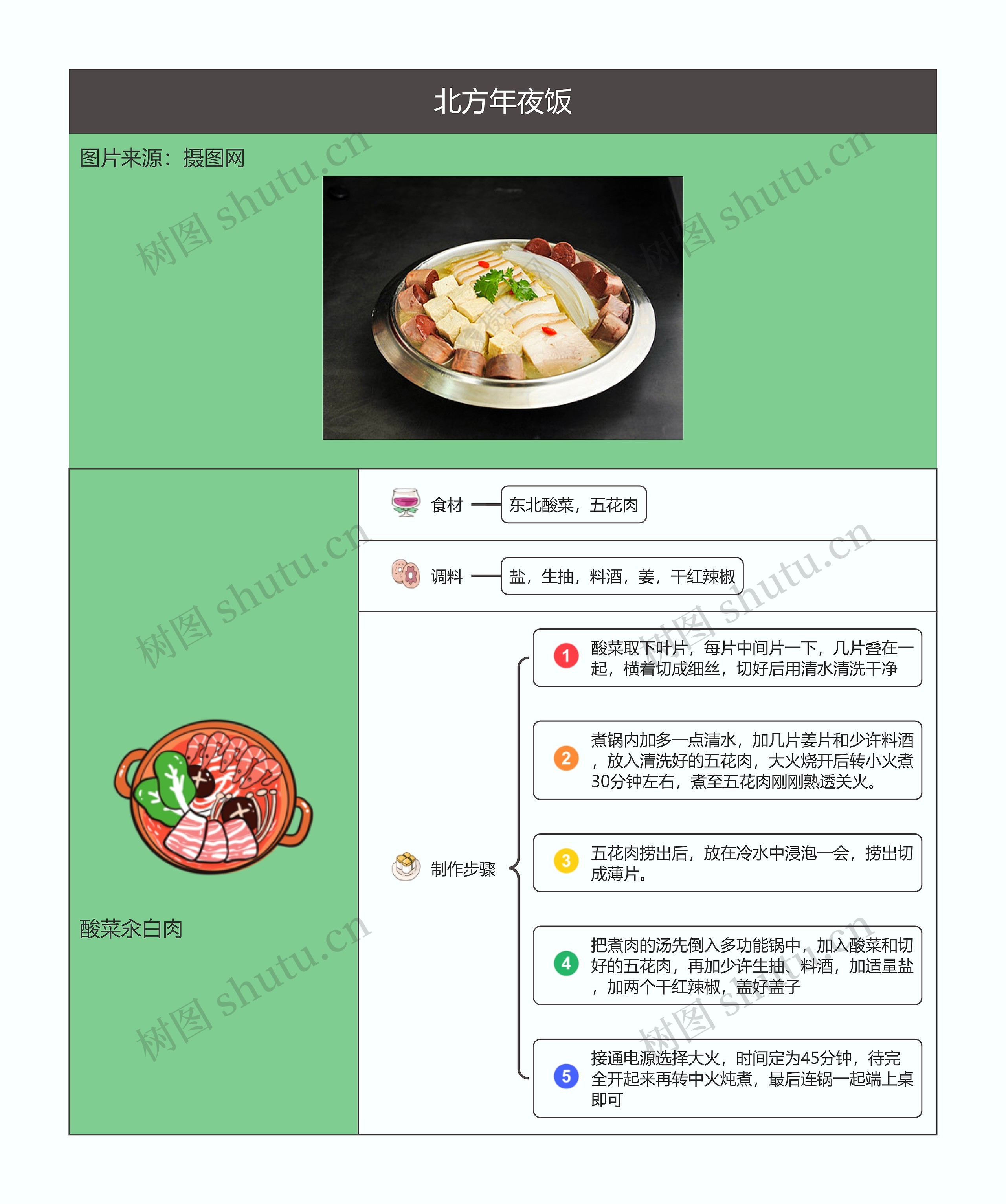 北方年夜饭之酸菜汆白肉思维导图