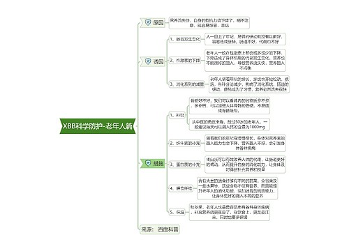 XBB科学防护-老年人篇