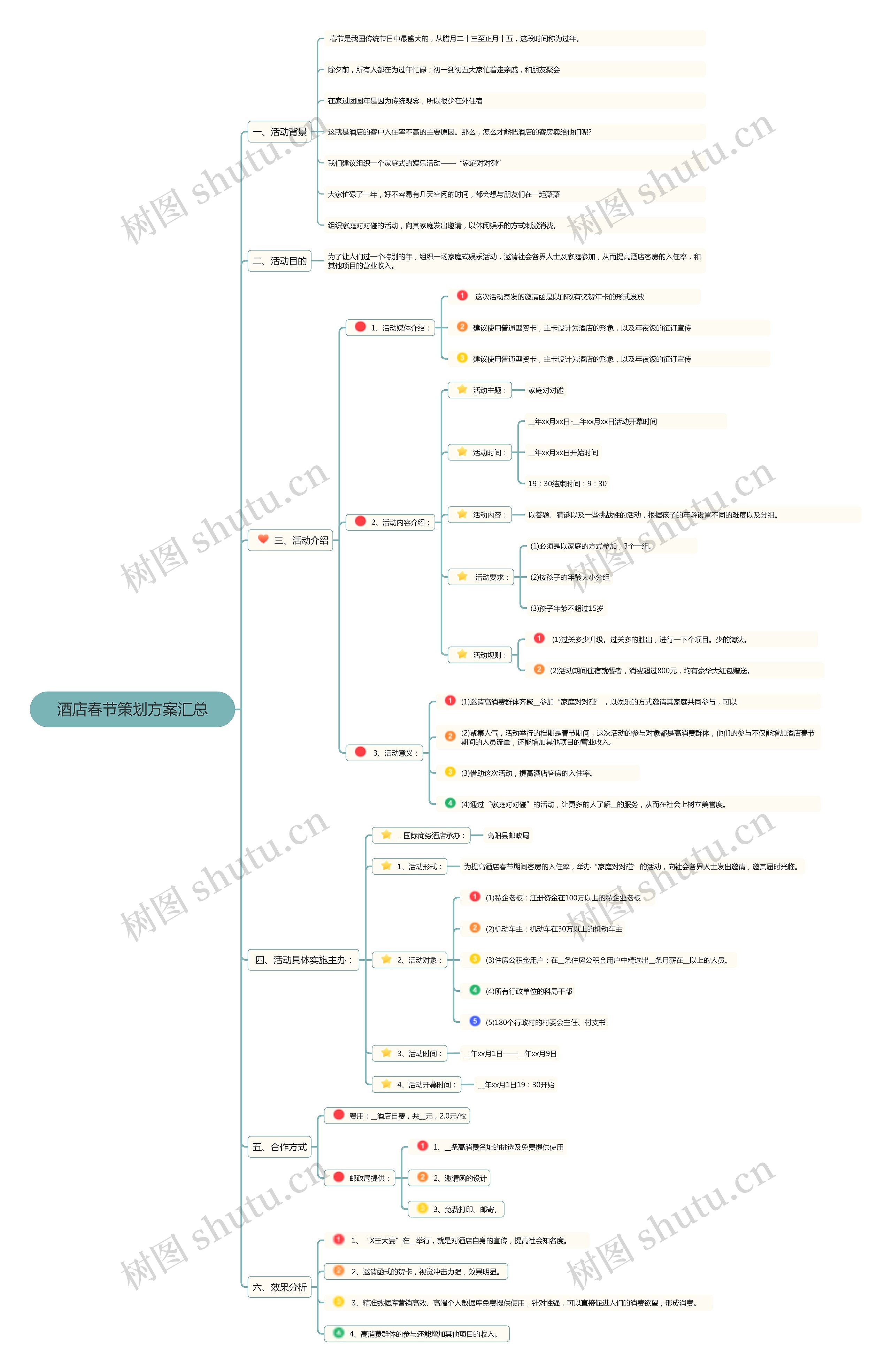 酒店春节策划方案汇总思维导图