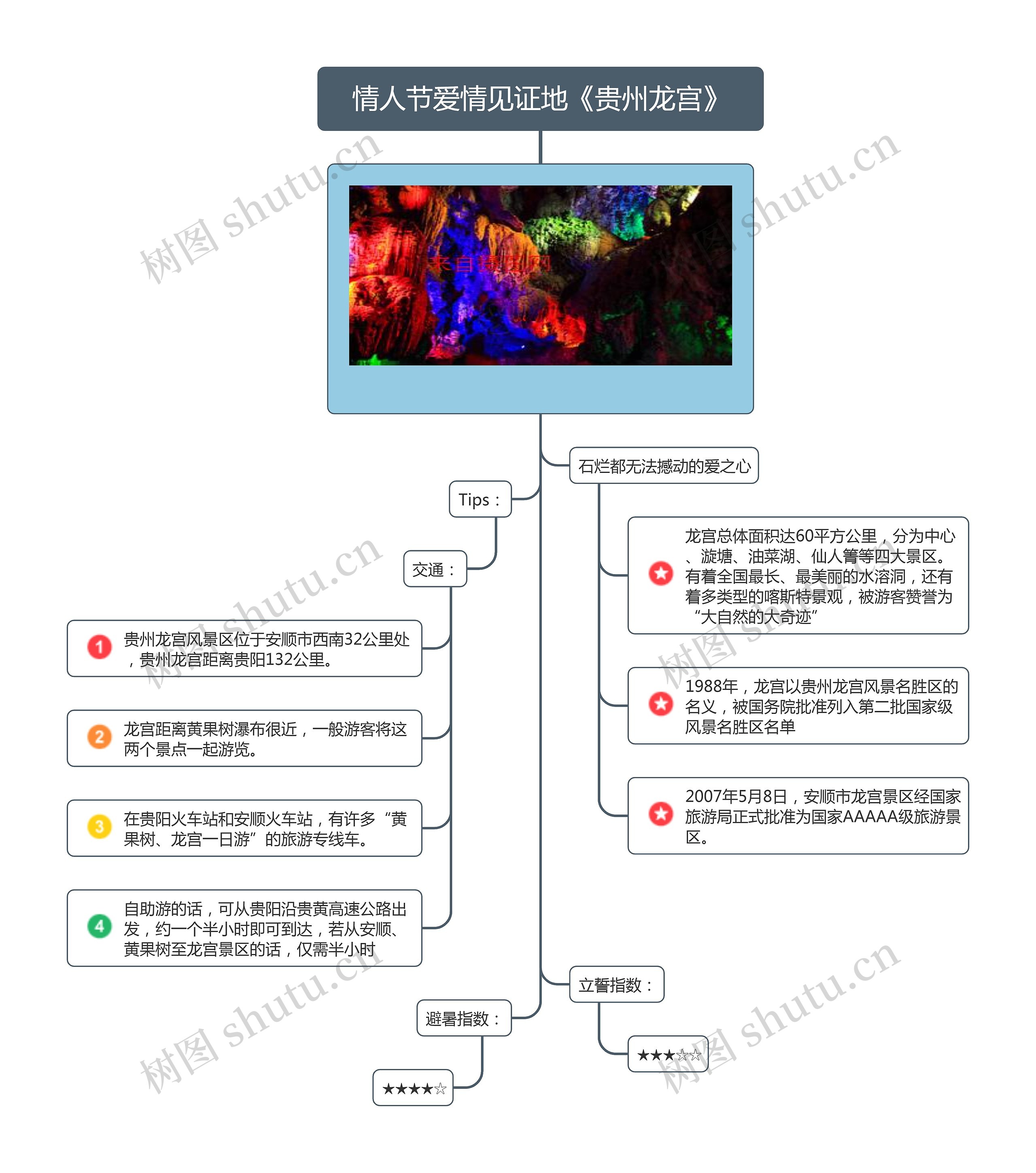 情人节爱情见证地《贵州龙宫》