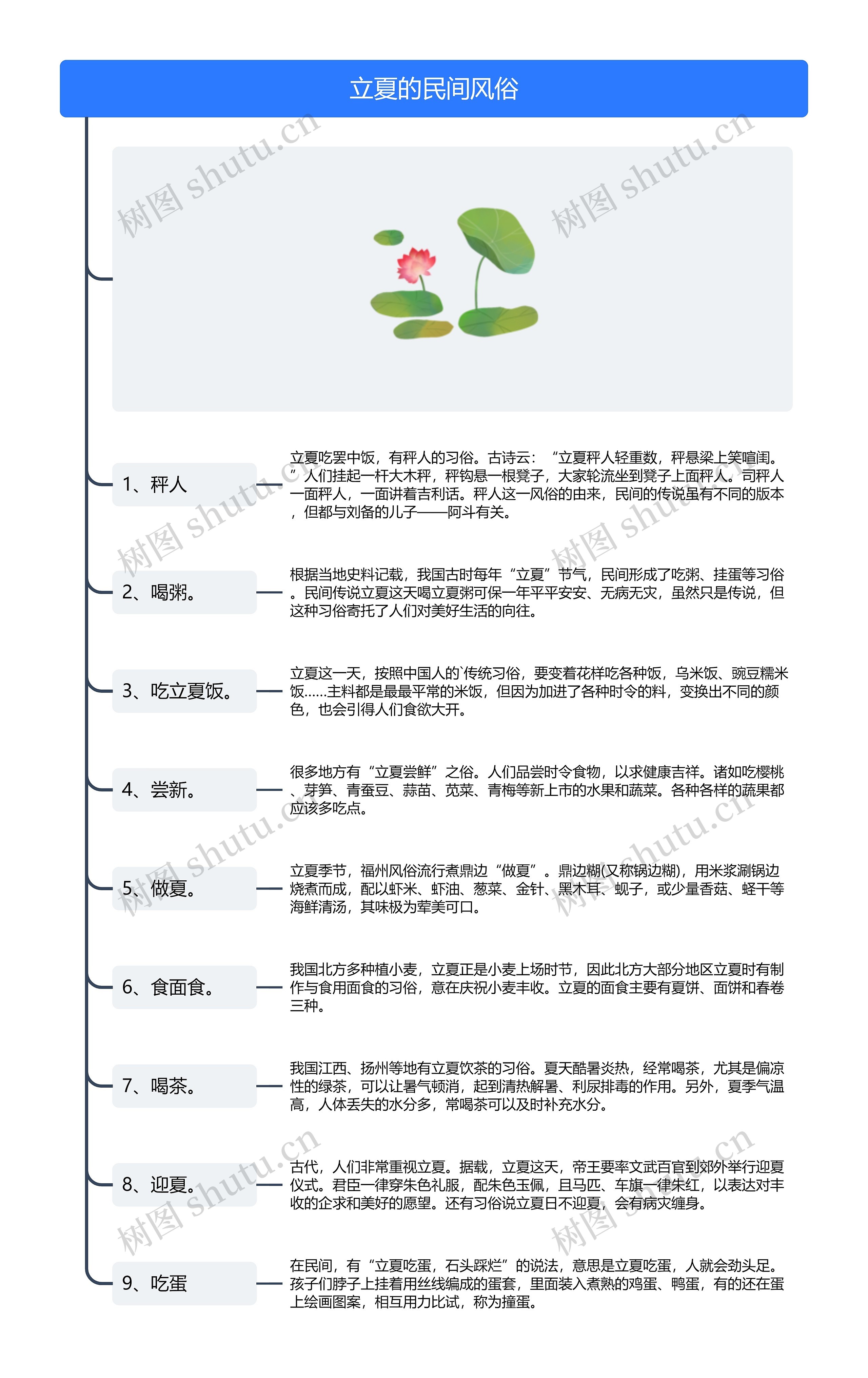 立夏的民间风俗思维导图