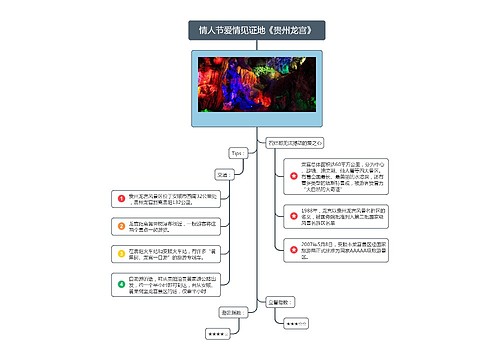 情人节爱情见证地《贵州龙宫》