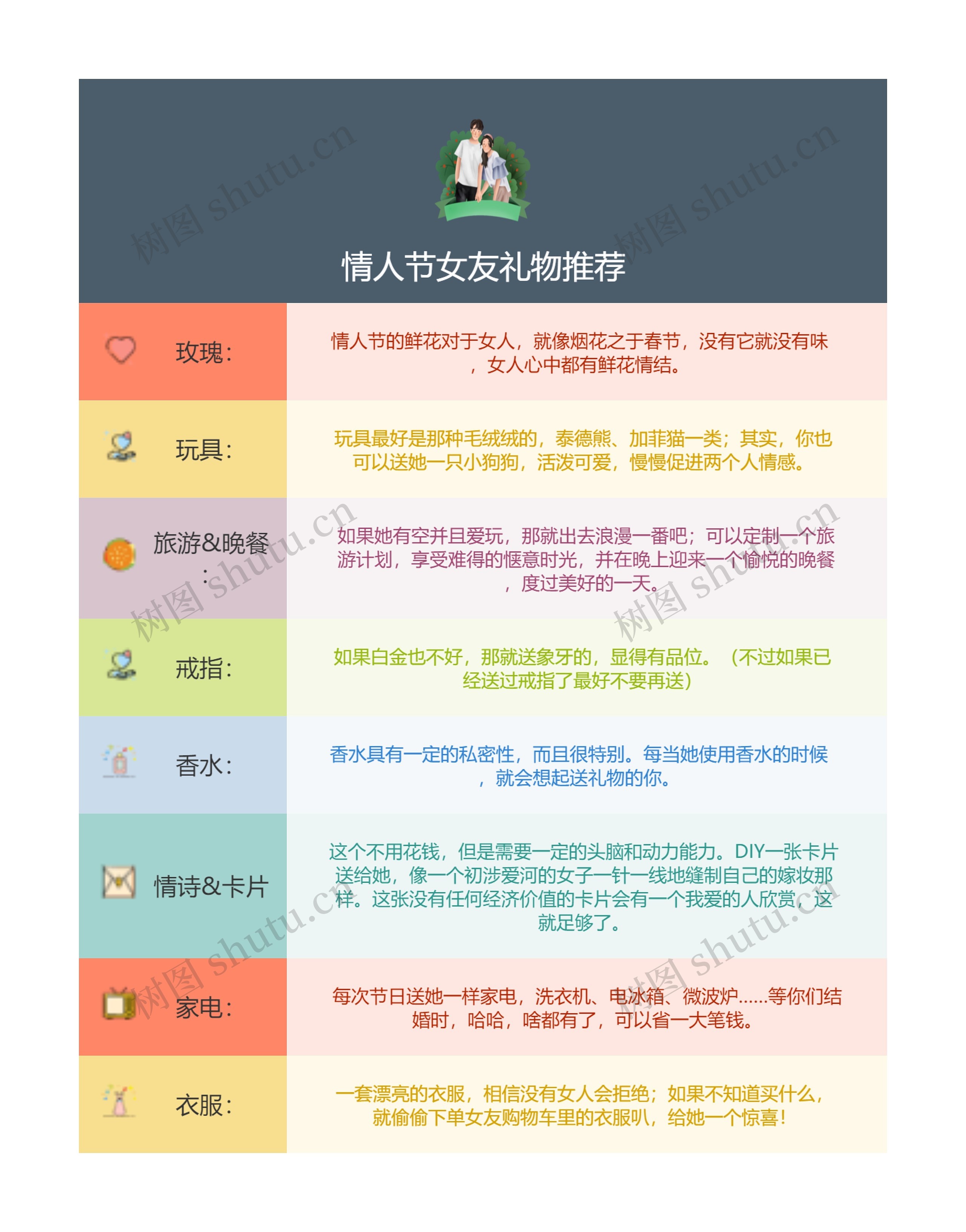 情人节女友礼物推荐
