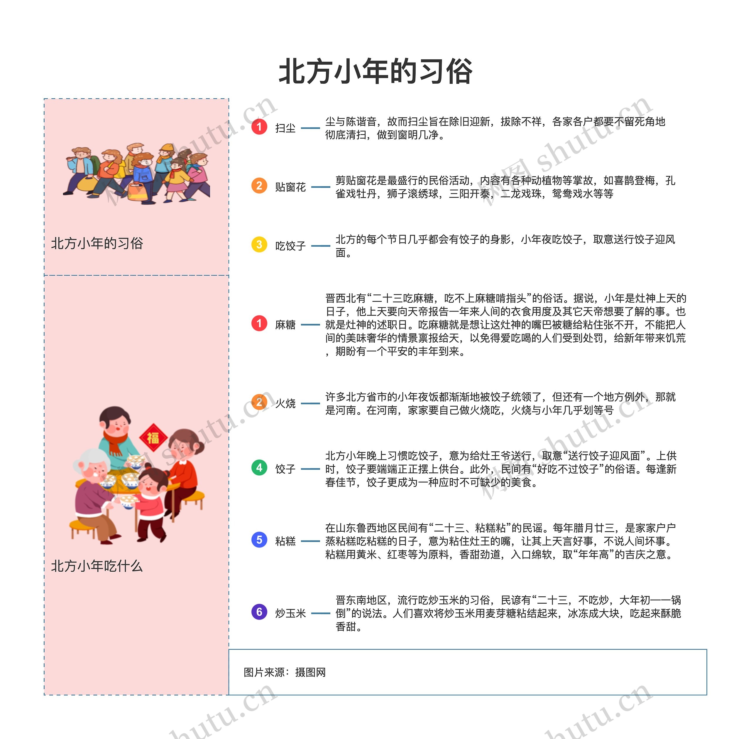 北方小年的习俗思维导图