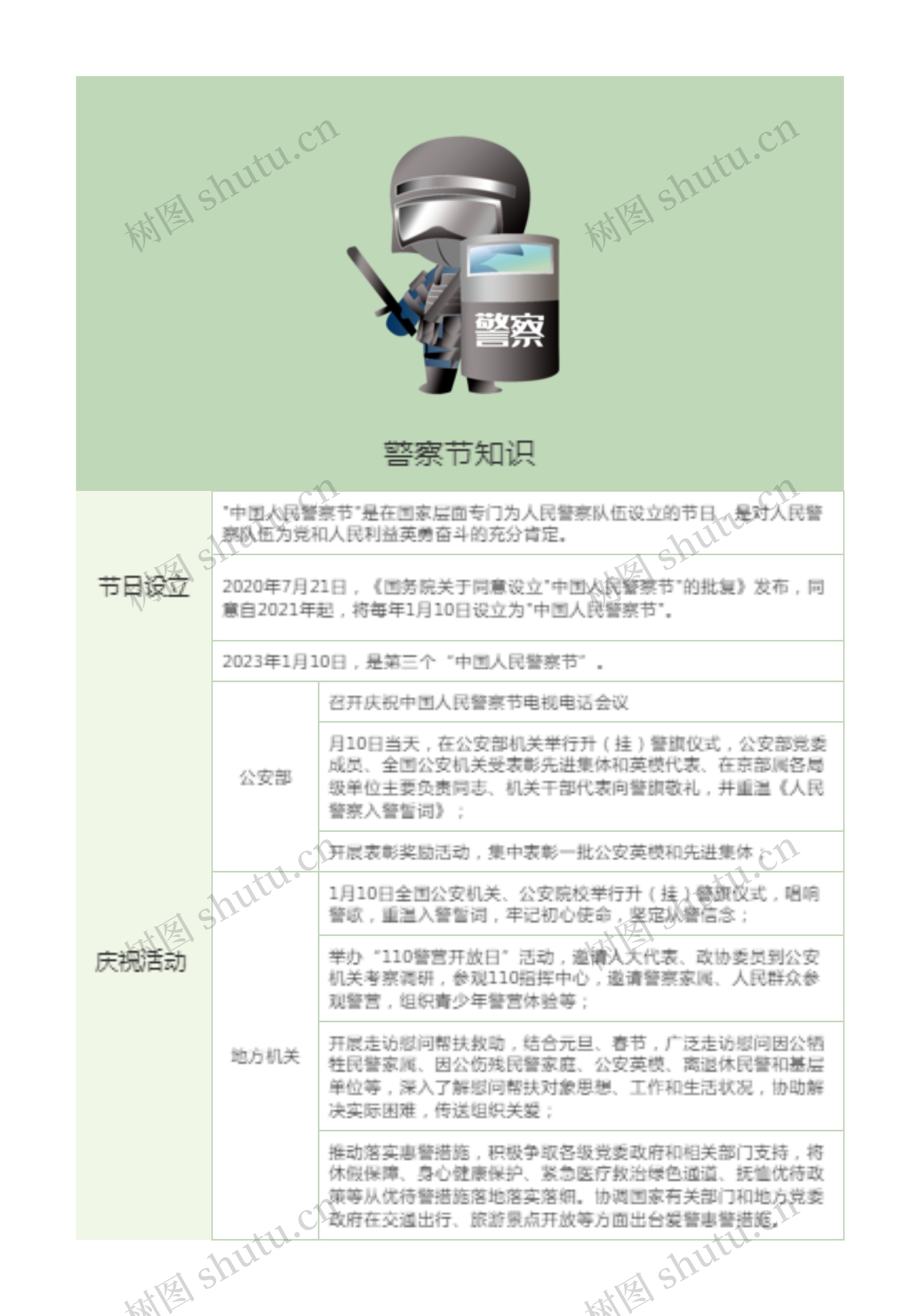 警察节知识