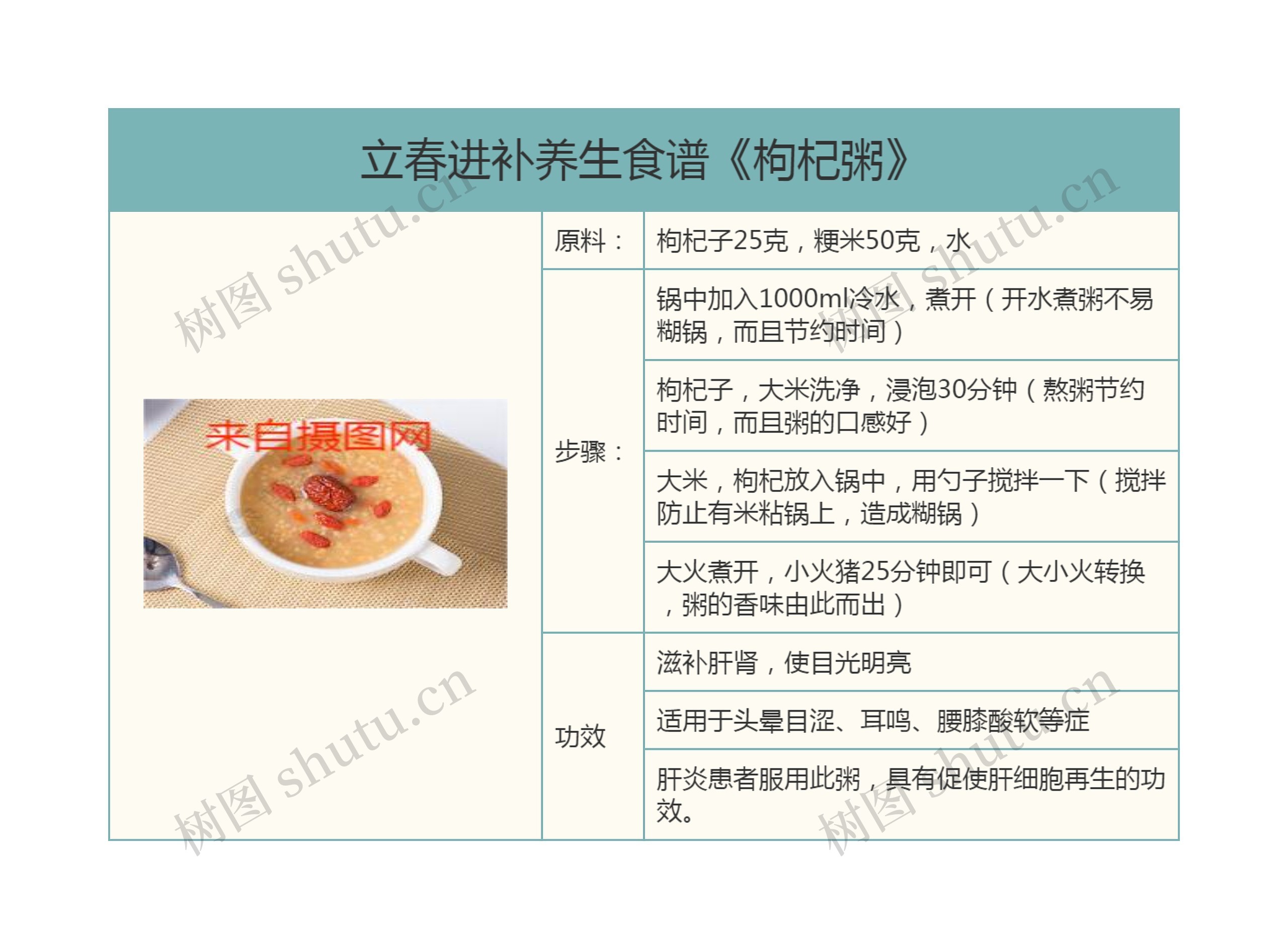 立春进补养生食谱《枸杞粥》
