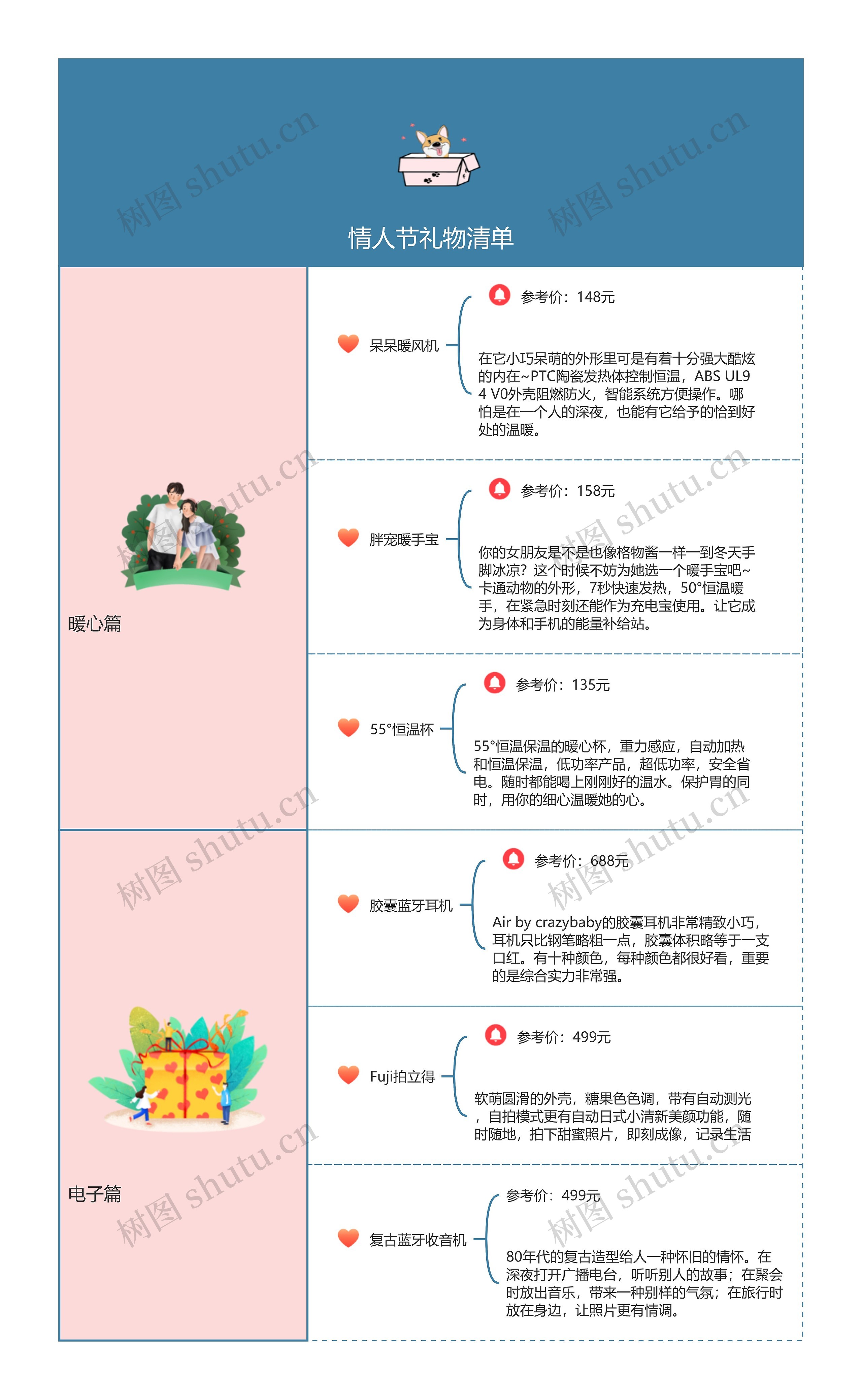 情人节礼物清单思维导图