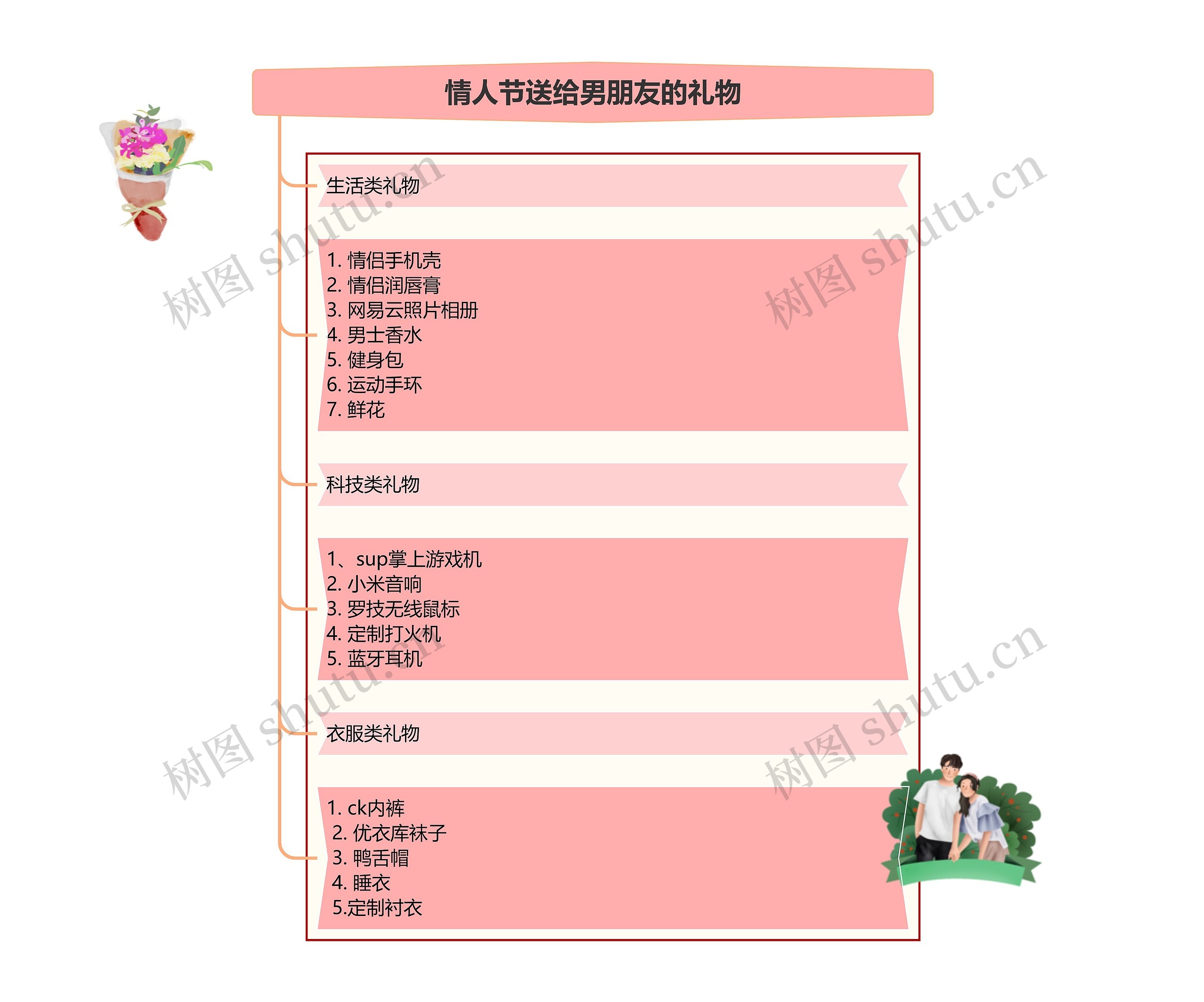 情人节送给男朋友的礼物思维导图