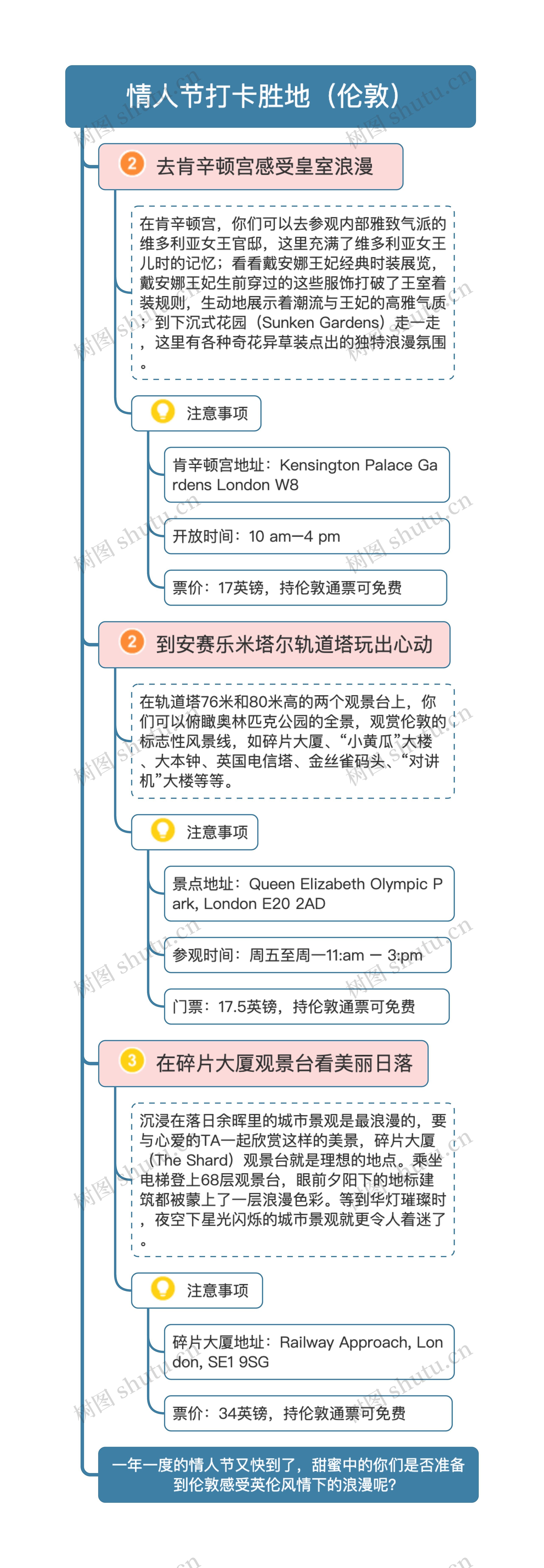 情人节打卡胜地（伦敦）