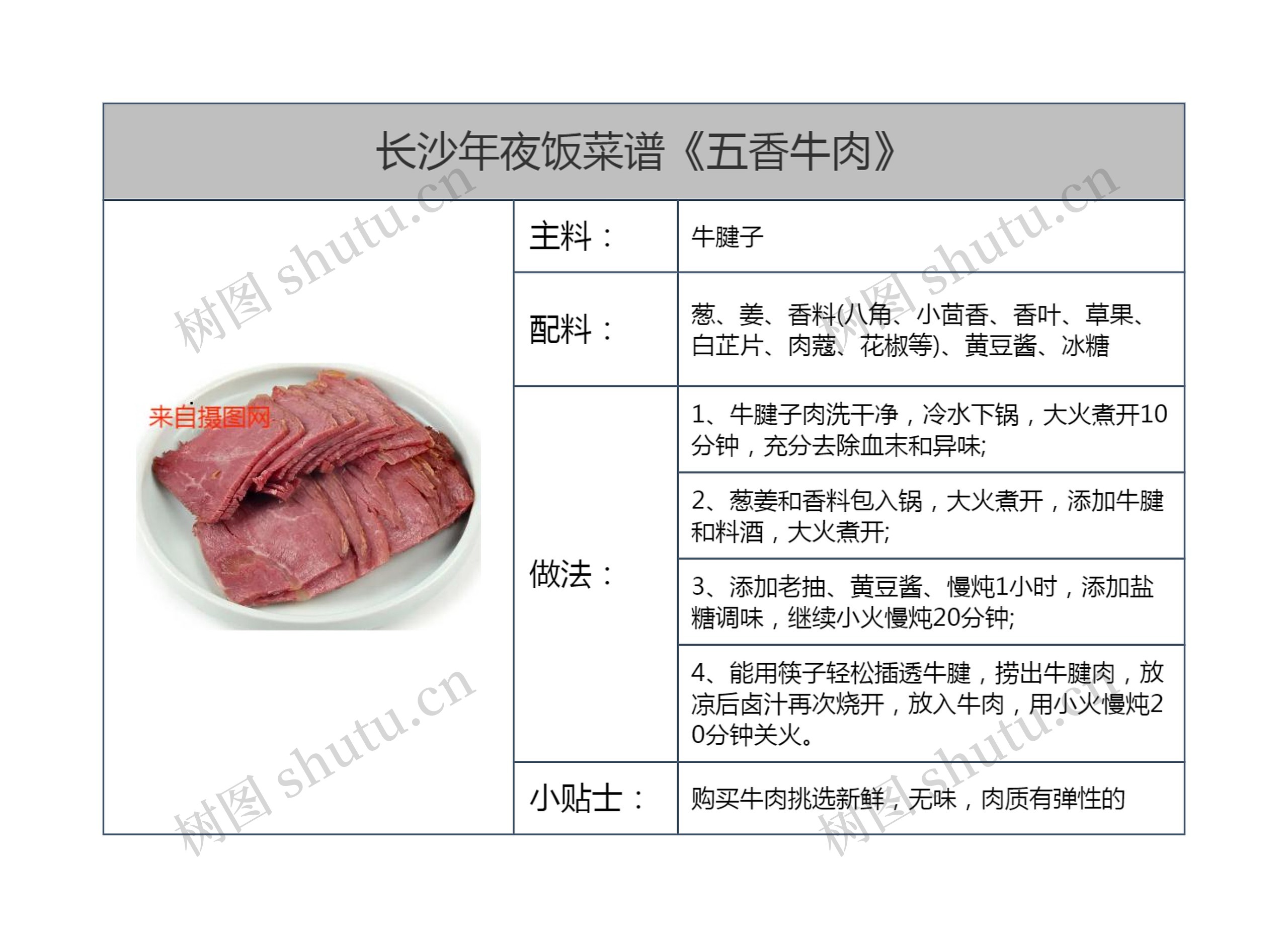 长沙年夜饭菜谱《五香牛肉》思维导图