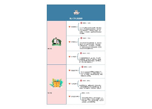 情人节礼物清单思维导图