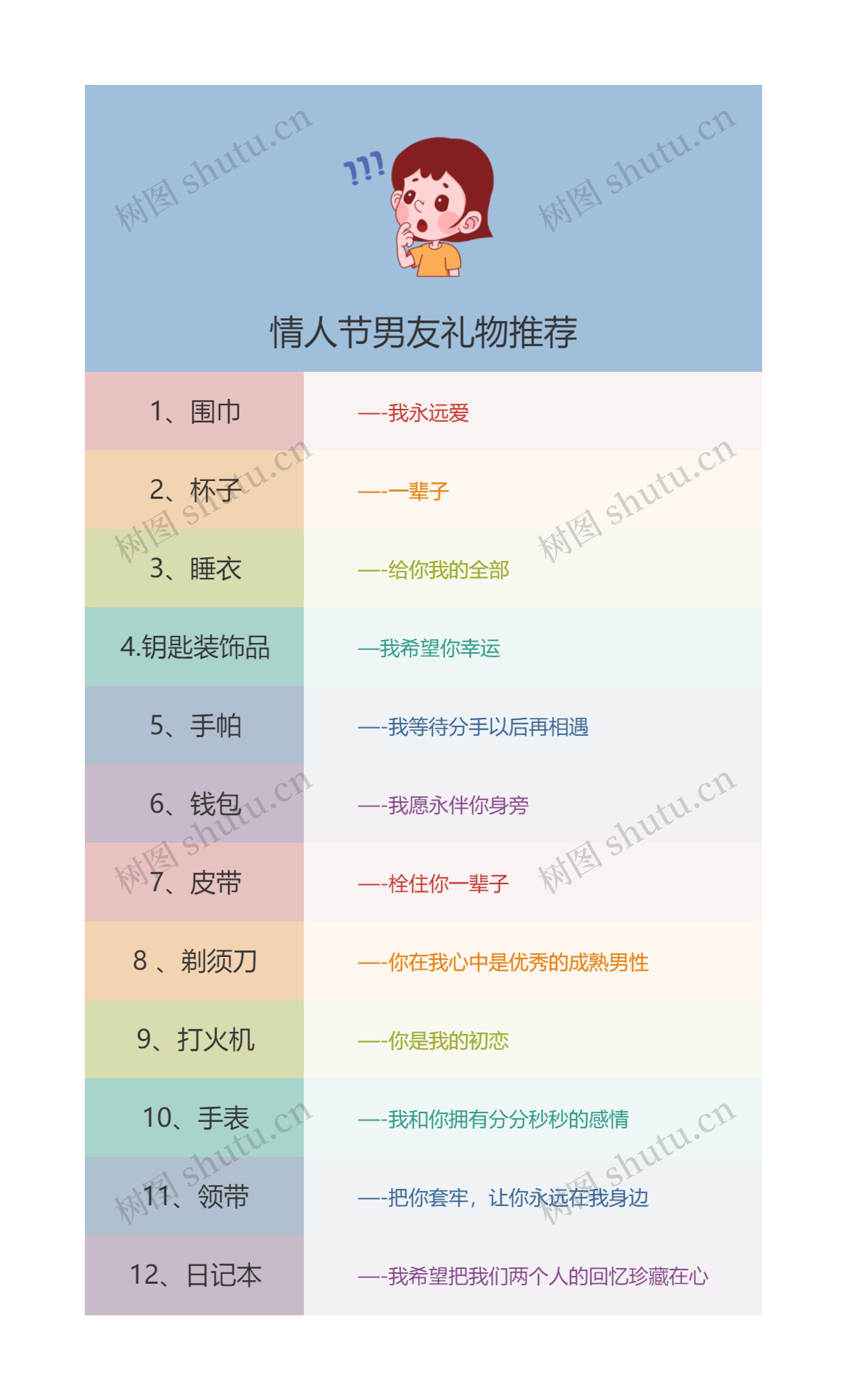 情人节礼物清单