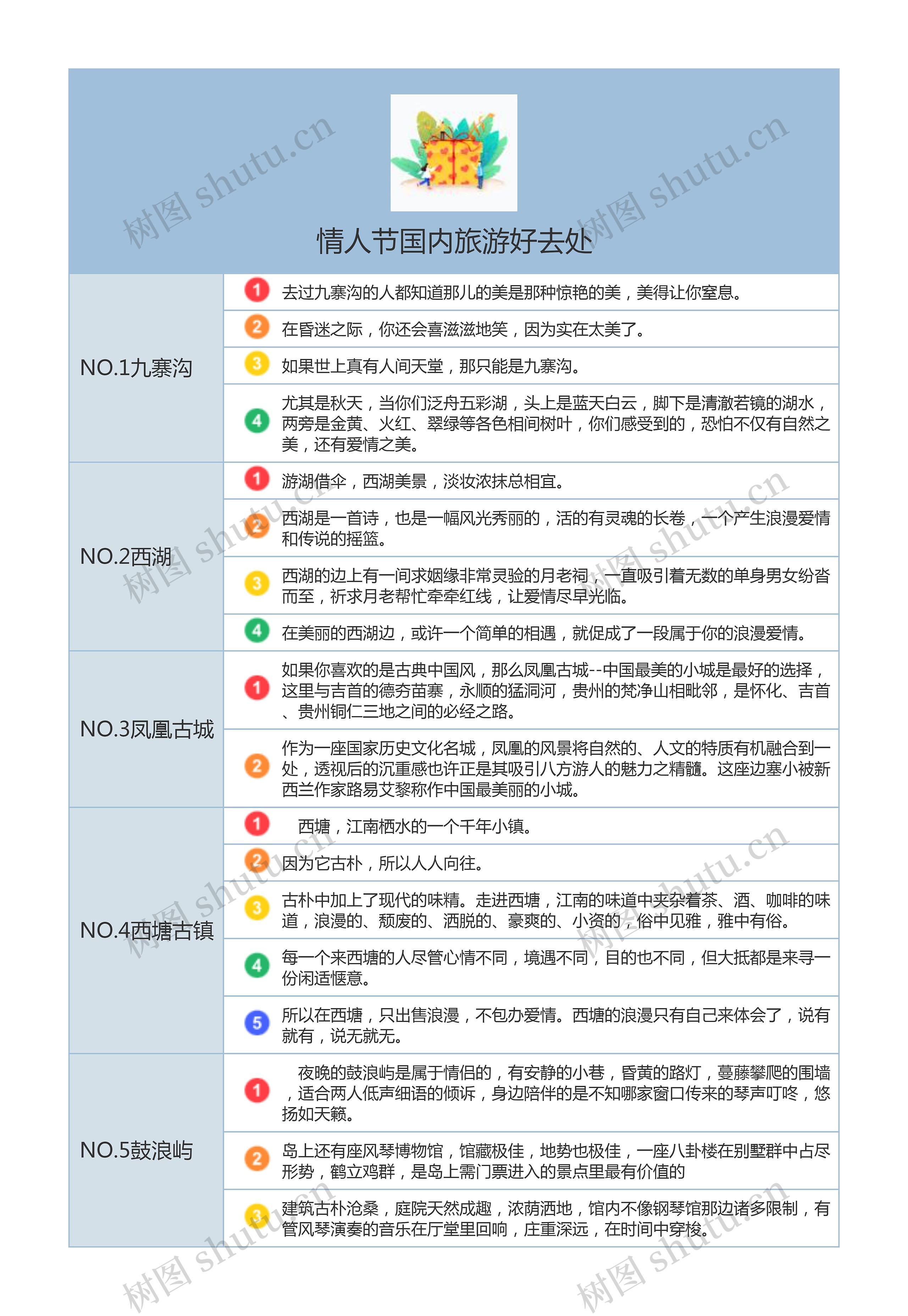 情人节国内旅游好去处