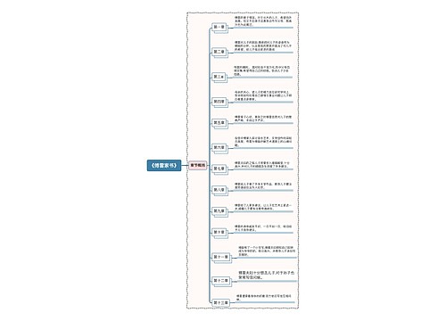 《傅雷家书》每章节概括思维导图