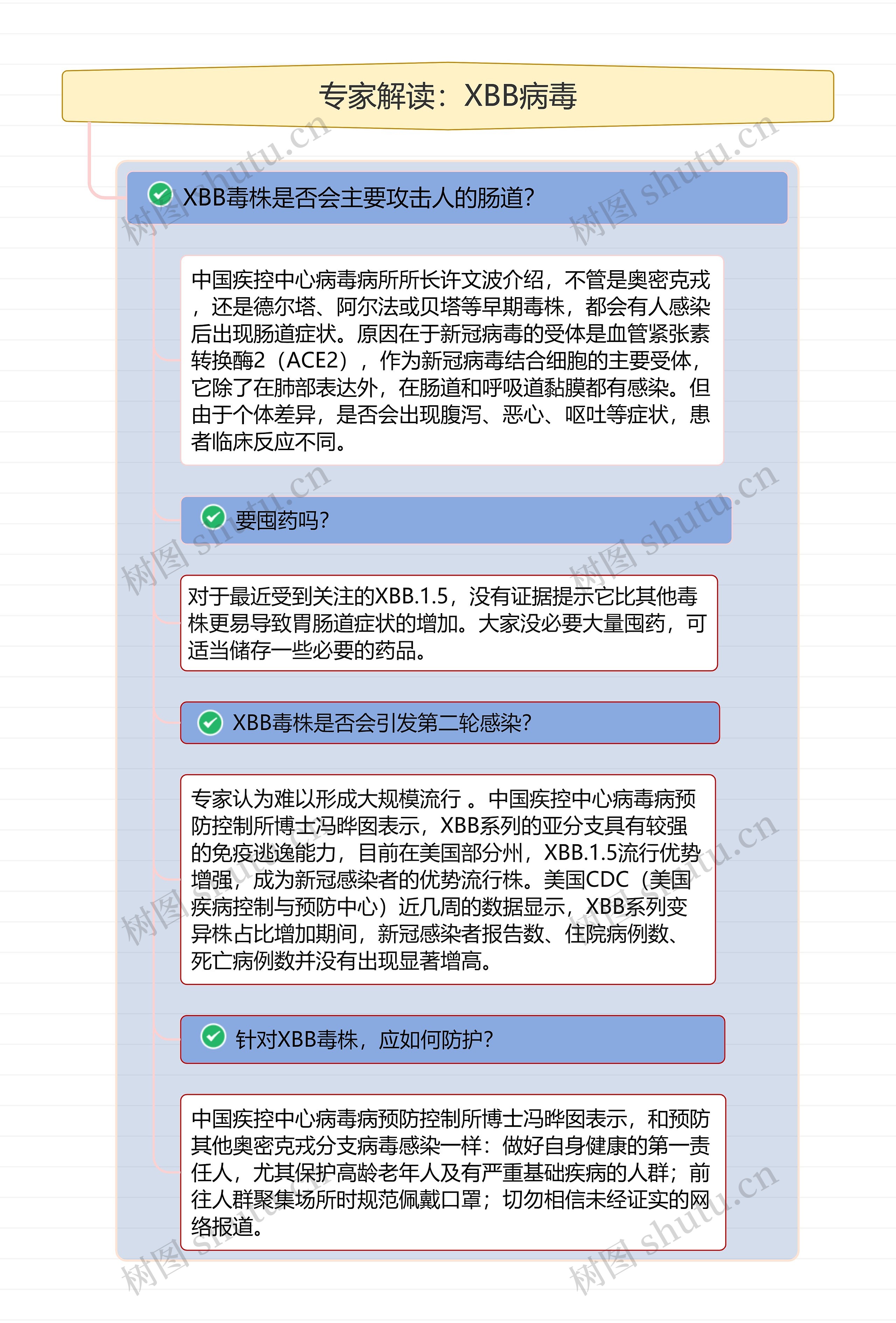 专家解读：XBB病毒