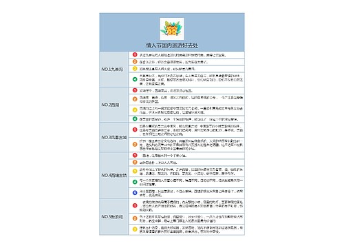 情人节国内旅游好去处