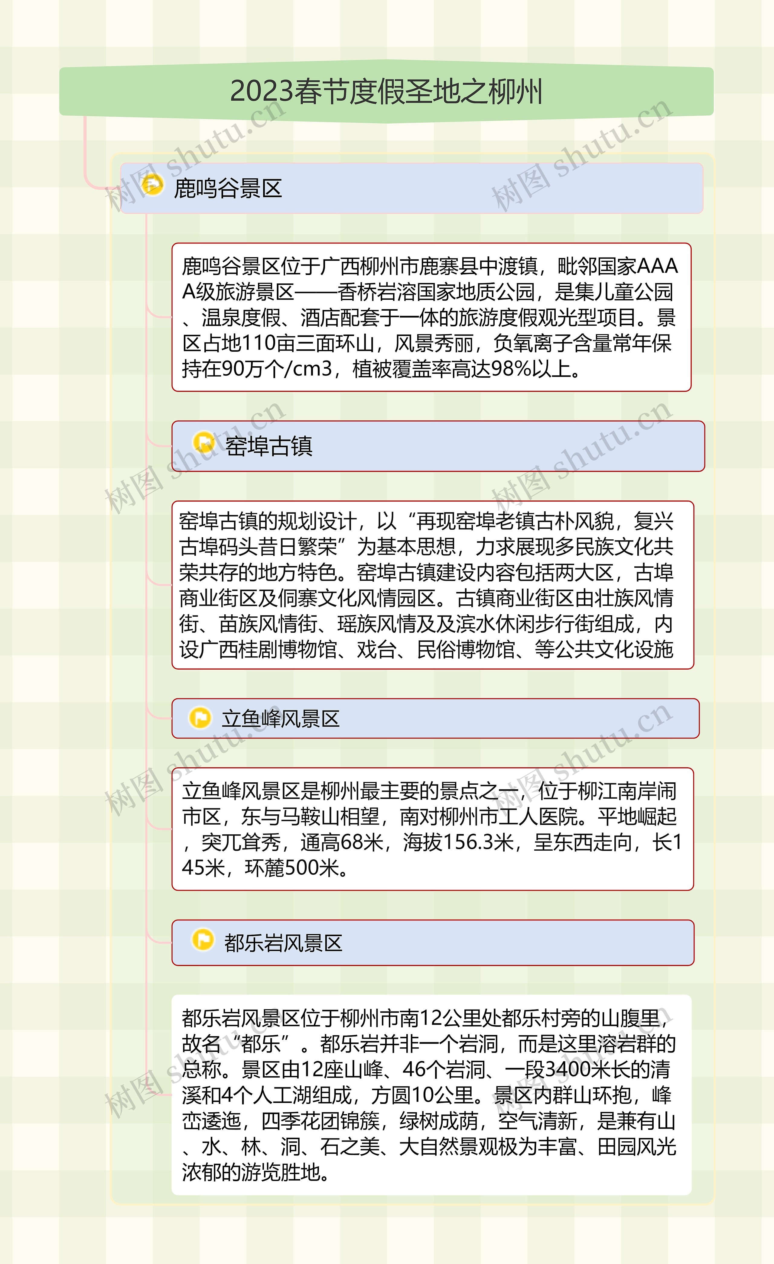 2023春节度假圣地之柳州