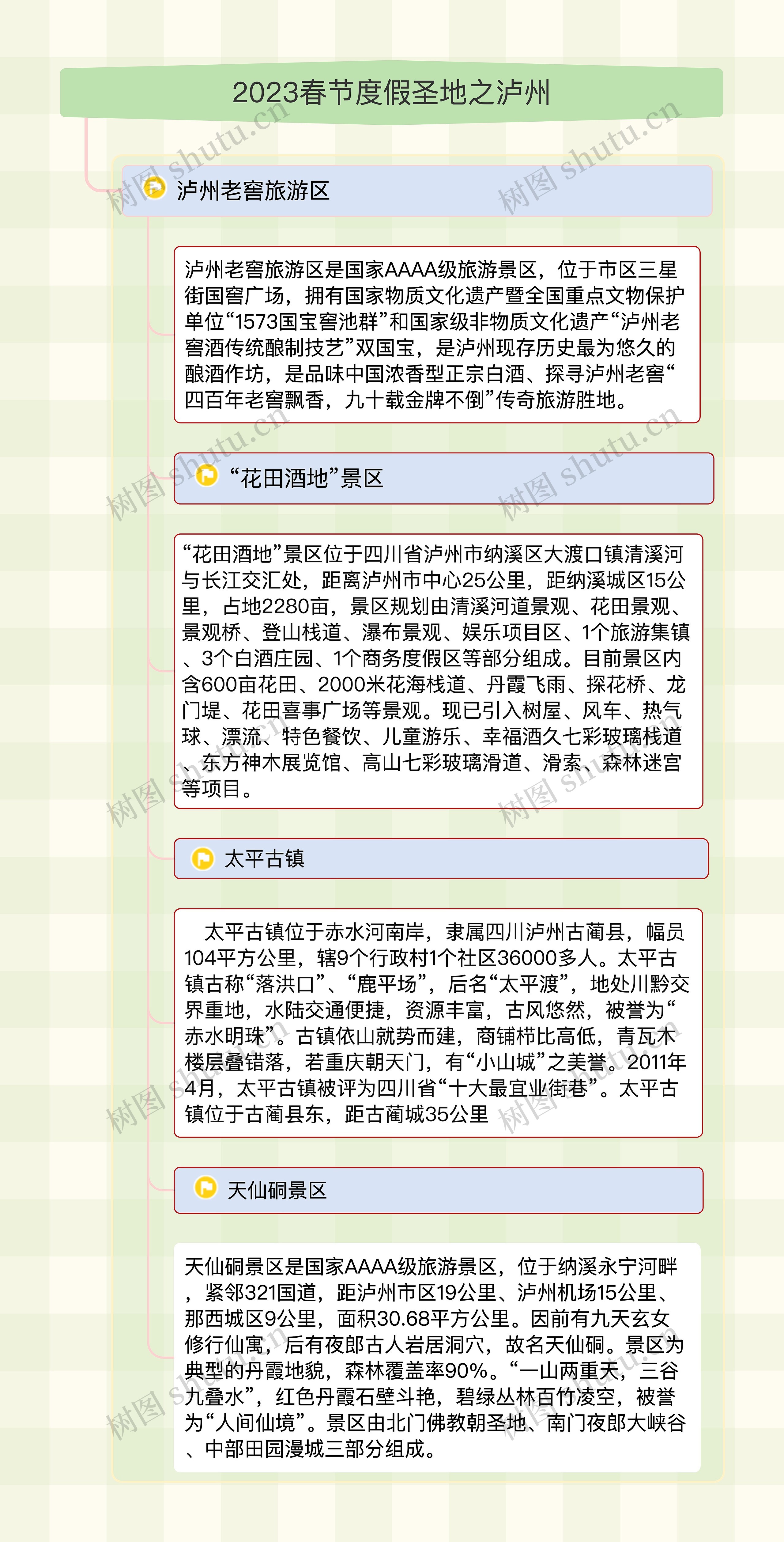 2023春节度假圣地之泸州