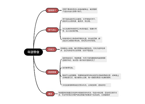 年货零食的思维导图