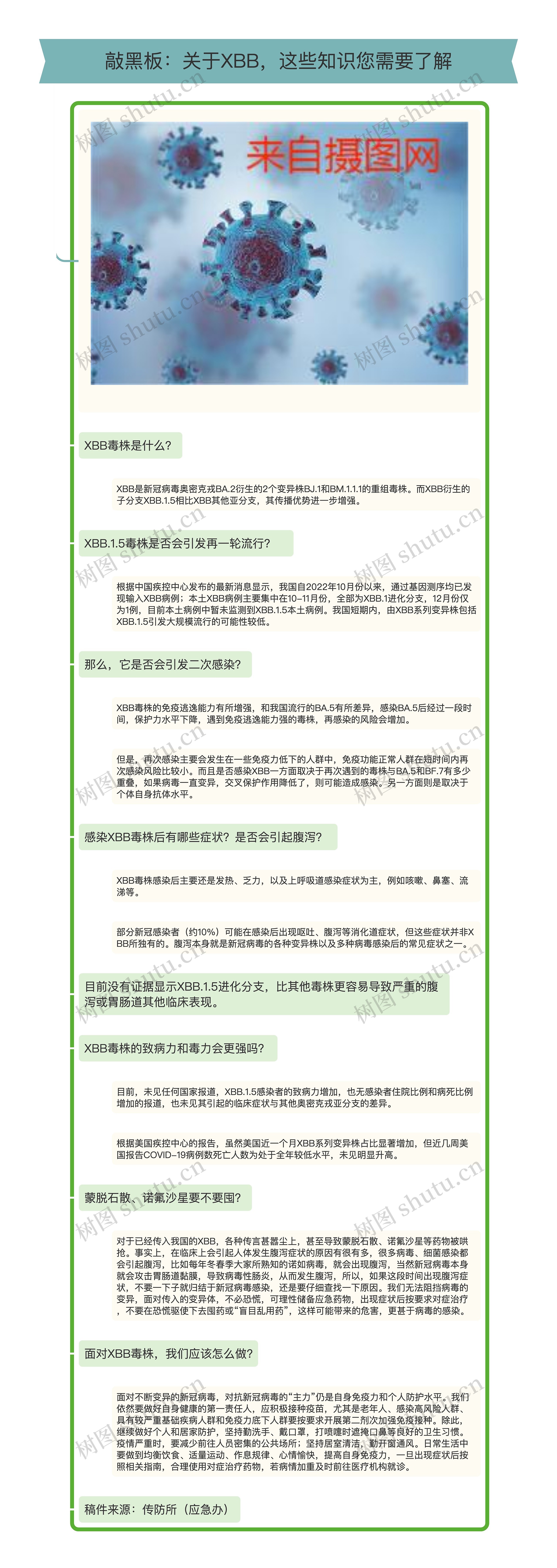 敲黑板：关于XBB，这些知识您需要了解思维导图