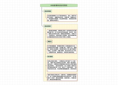 XBB新毒株该如何预防