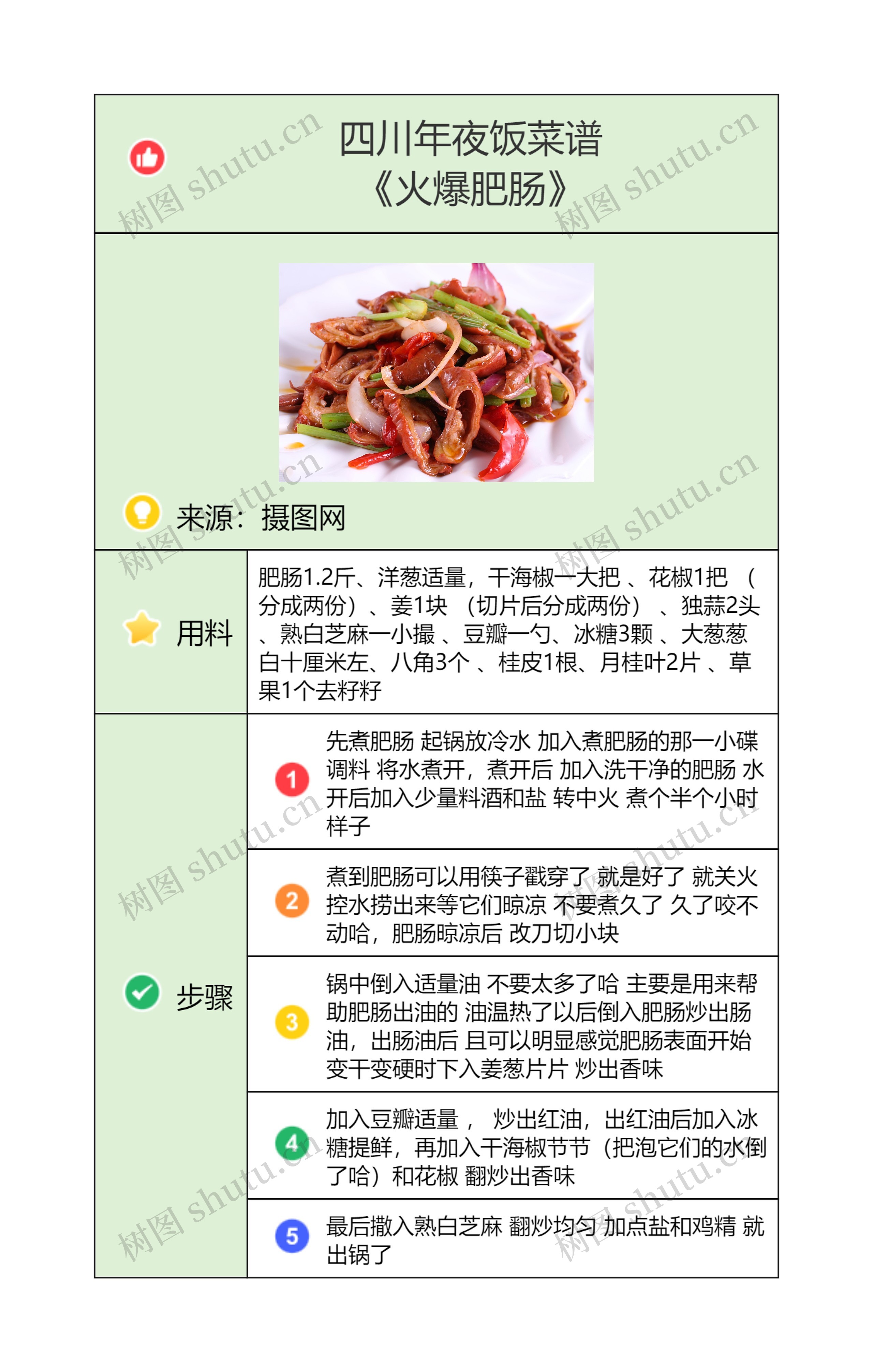 四川年夜饭菜谱
《火爆肥肠》