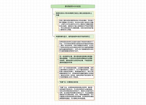 解读破除XBB谣言