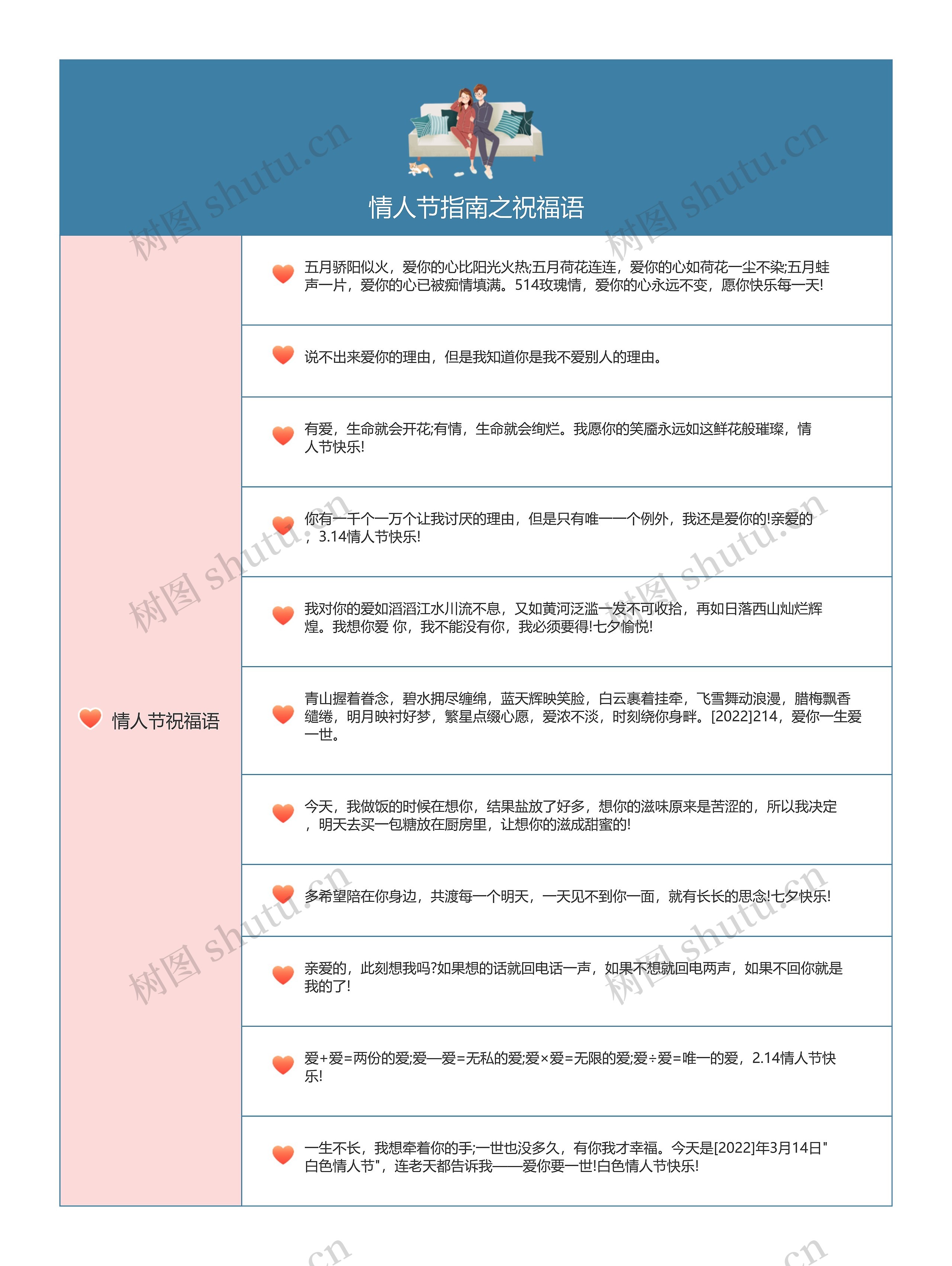 情人节指南之祝福语思维导图