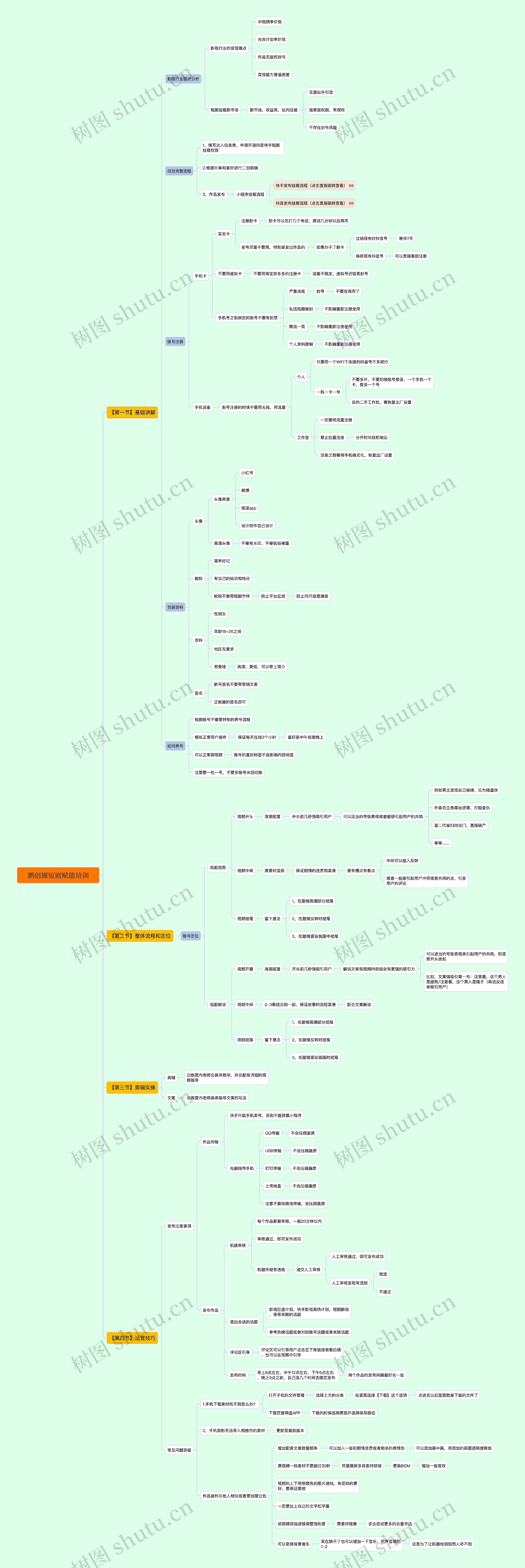 鹏创圈短剧赋能培训思维导图高清图 鹏创圈短剧赋能培训思维导图