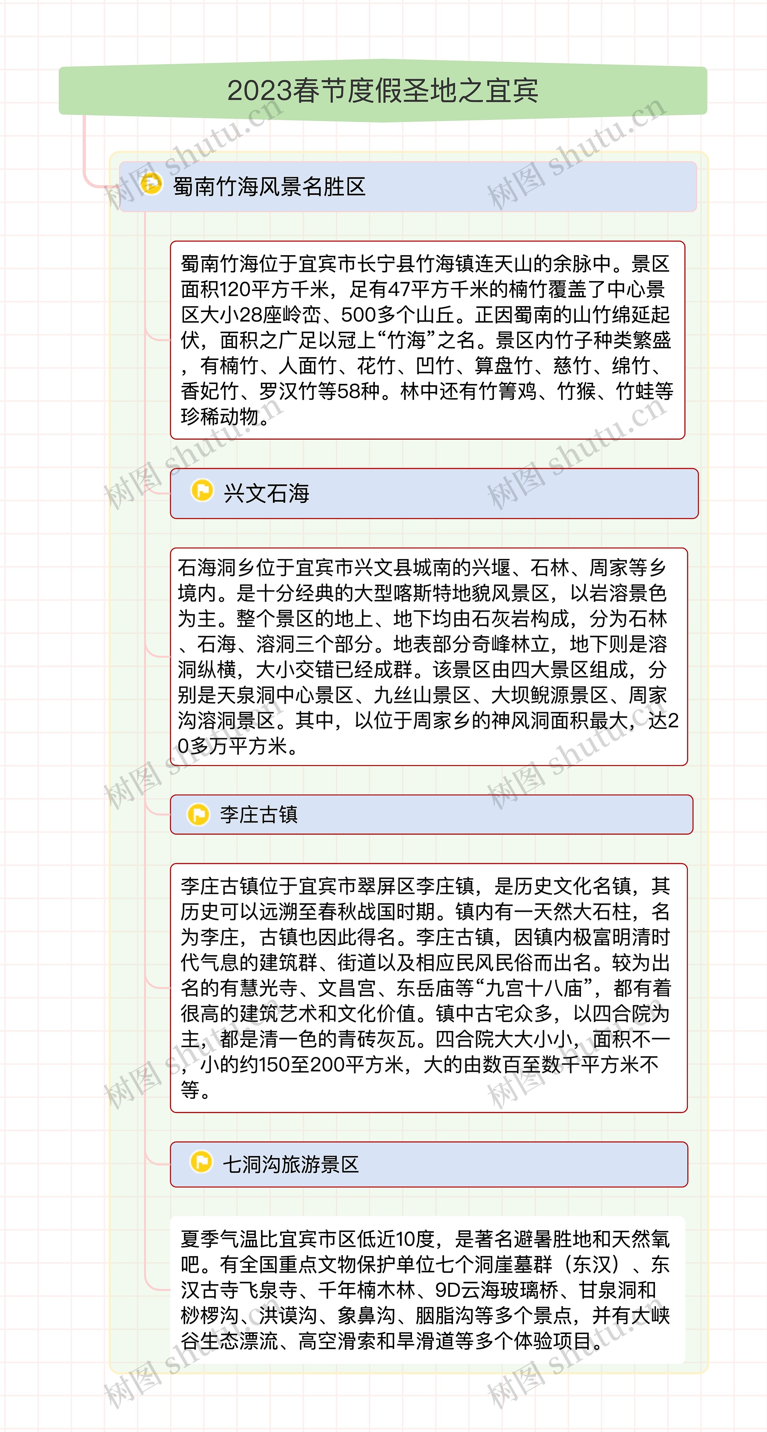 2023春节度假圣地之宜宾
