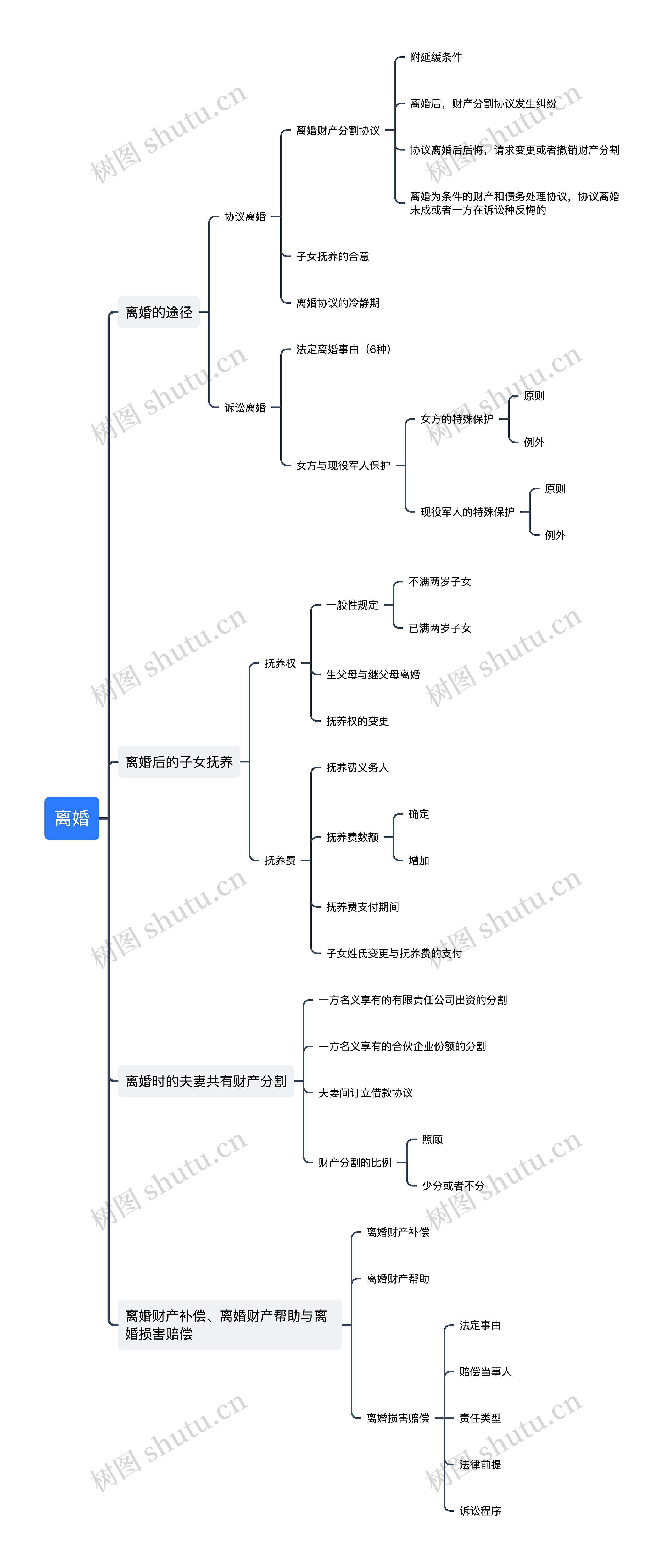﻿离婚