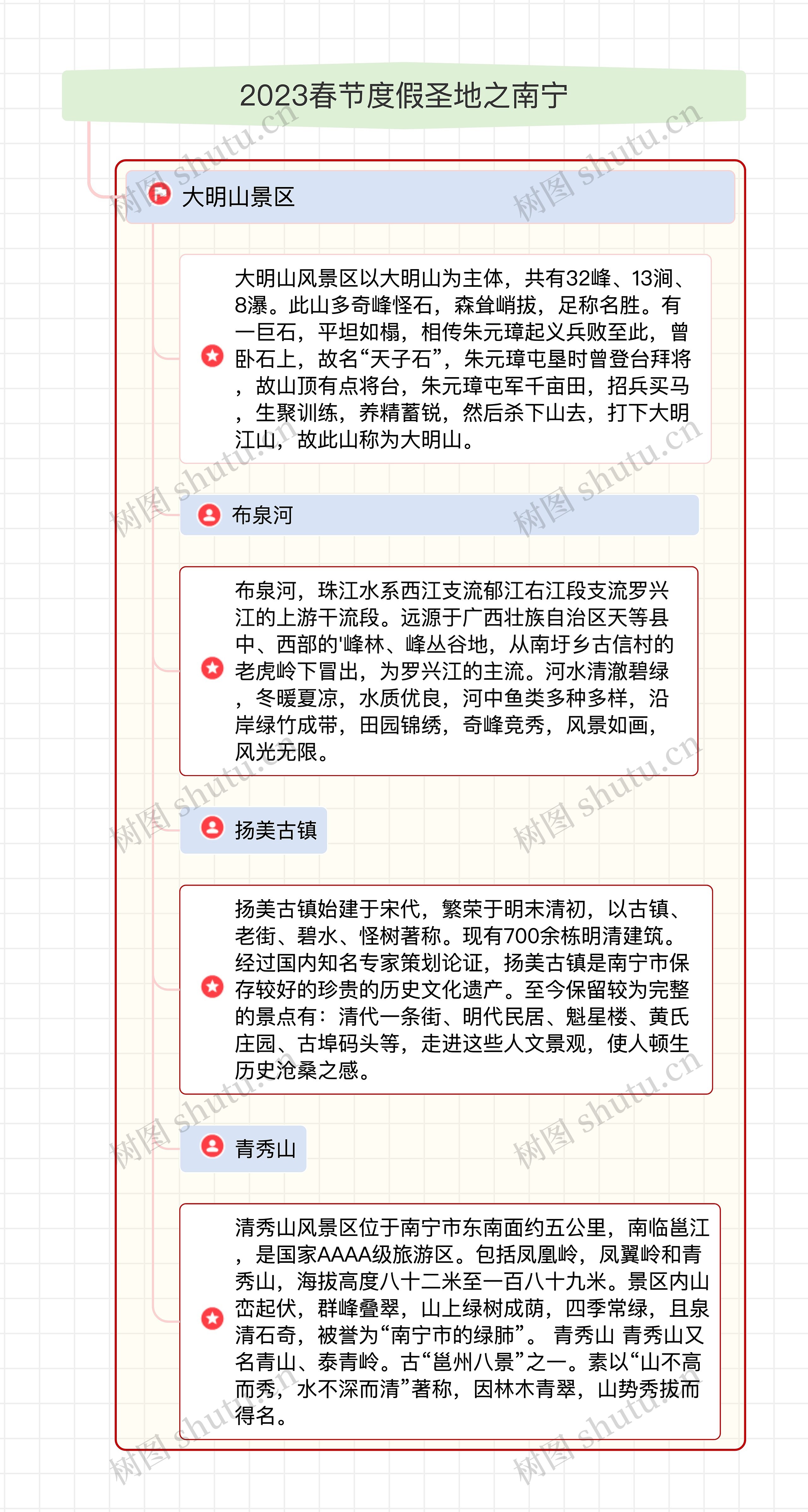 2023春节度假圣地之南宁思维导图