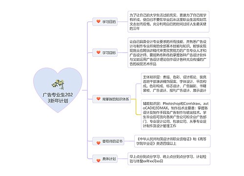 广告专业生2023新年计划