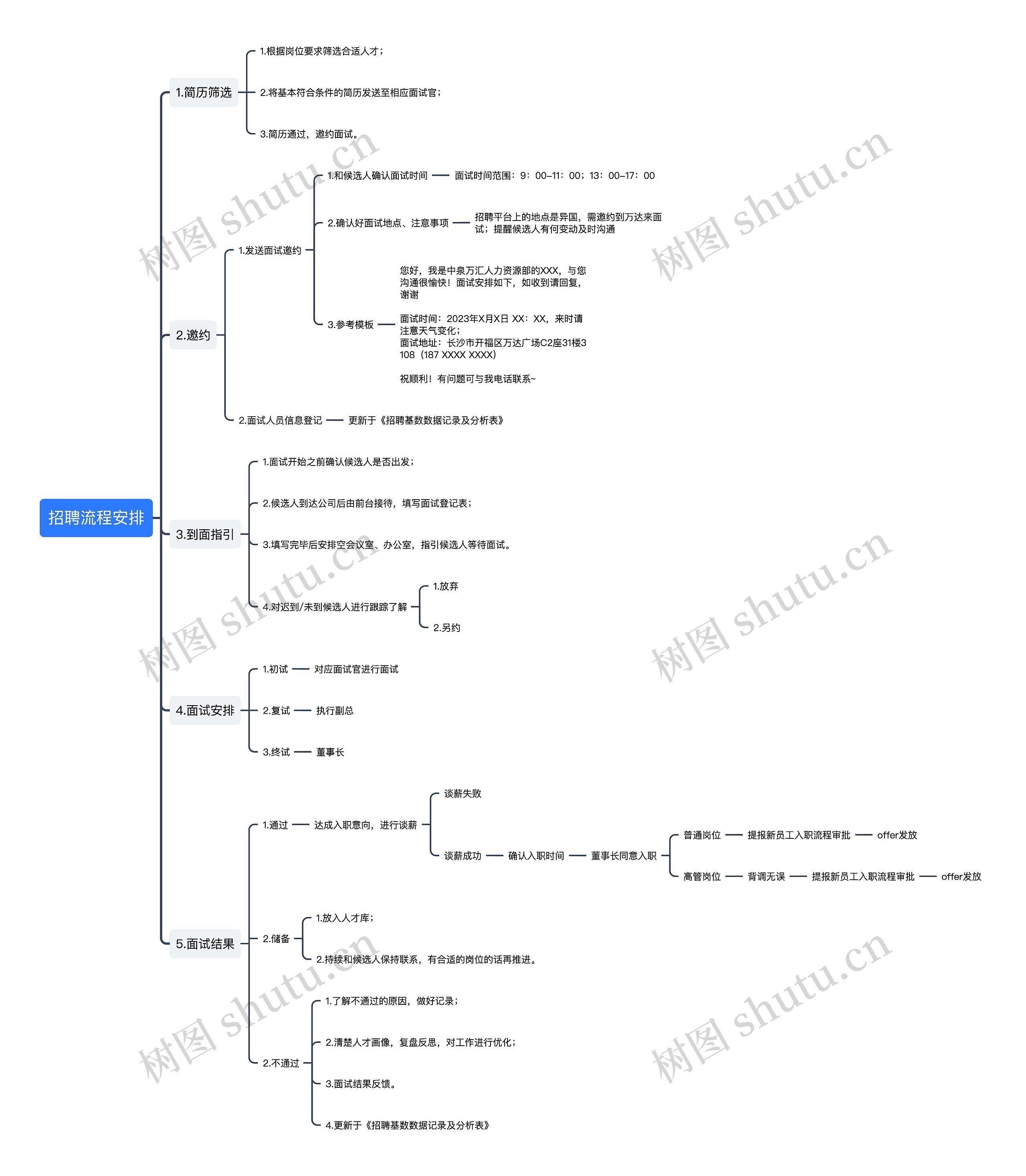 招聘流程安排思维导图