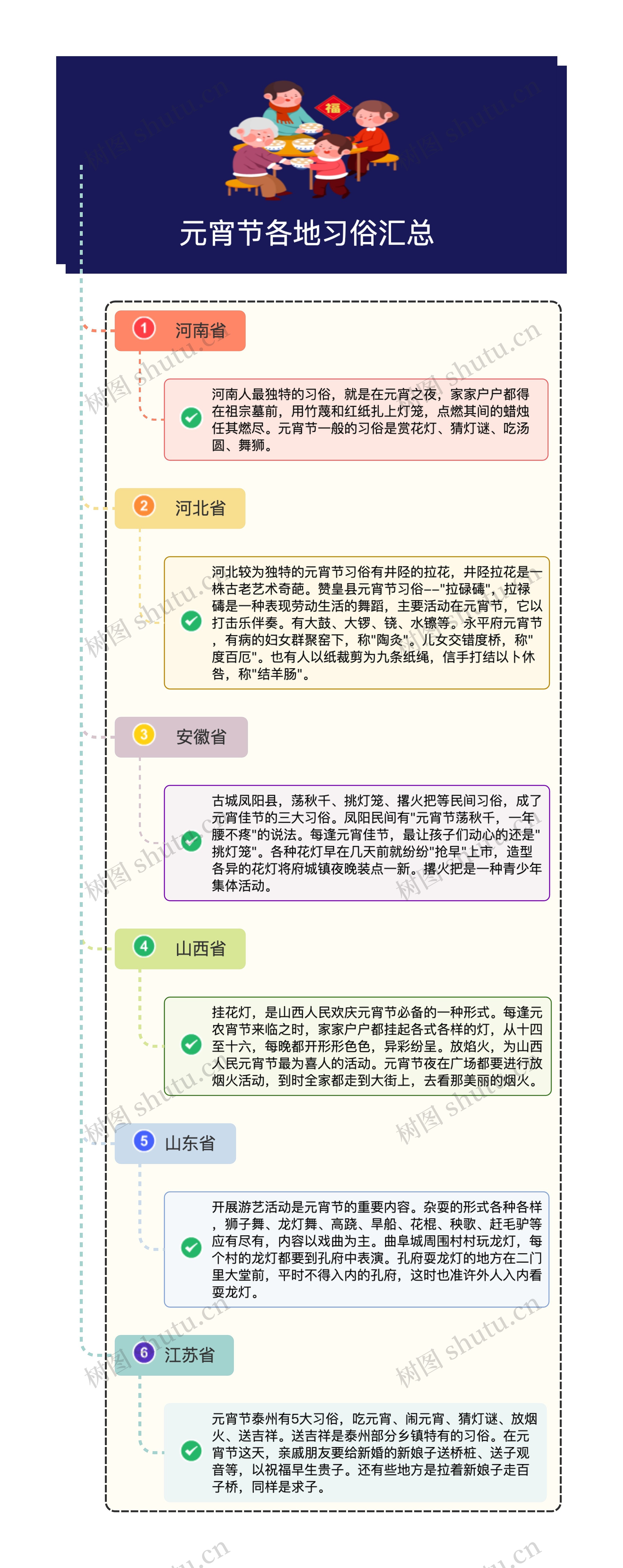 元宵节各地习俗汇总